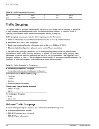 Quality of Service (QoS)




Table 16: QoS Parameters (Continued)
Qp7                        Q6           High               0           0%               100%
Qp8                        Q7           Highhi             0           0%               100%




Traffic Groupings
Once a QoS profile is modified for bandwidth and priority, you assign traffic a grouping to the profile.
A traffic grouping is a classification of traffic that has one or more attributes in common. Traffic is
typically grouped based on the applications discussed starting on page 150.

Traffic groupings are separated into the following categories for discussion:
• IP-based information, such as IP source/destination and TCP/UDP port information
• Destination MAC (MAC QoS groupings)
• Explicit packet class of service information, such as 802.1p or DiffServ (IP TOS)
• Physical/logical configuration (physical source port or VLAN association)

In the event that a given packet matches two or more grouping criteria, there is a predetermined
precedence for which traffic grouping will apply. In general, the more specific traffic grouping takes
precedence. By default, all traffic groupings are placed in the QoS profile Qp1. The supported traffic
groupings are listed in Table 17. The groupings are listed in order of precedence (highest to lowest). The
four types of traffic groupings are described in detail on the following pages.


Table 17: Traffic Groupings by Precedence

IP Information (Access Lists) Groupings
•     Access list precedence determined by user configuration
Destination Address MAC-Based Groupings
•     Permanent
•     Dynamic
•     Blackhole
•     Broadcast/unknown rate limiting
Explicit Packet Class of Service Groupings
•     DiffServ (IP TOS)
•     802.1P
Physical/Logical Groupings
•     VLAN
•     Source port



IP-Based Traffic Groupings
IP-based traffic groupings are based on any combination of the following items:
• IP source or destination address
• TCP/UDP or other layer 4 protocol
• TCP/UDP port information




154                                                                                      ExtremeWare 7.2.0 Software User Guide
 