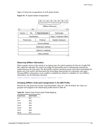 Traffic Groupings




               Figure 15 shows the encapsulation of an IP packet header.

               Figure 15: IP packet header encapsulation


                                                      0    1    2     3       4     5    6    7


                                                          DiffServ code point
                 0                       bits                                                     31

                     Version            IHL       Type-of-service             Total length

                                    Identification                    Flags       Fragment offset

                         Time-to-live                Protocol             Header checksum

                                                   Source address

                                                Destination address

                                                Options (+ padding)

                                                   Data (variable)
                                                                                                  EW_023




               Observing DiffServ Information
               When a packet arrives at the switch on an ingress port, the switch examines the first six of eight TOS
               bits, called the code point. The switch can assign the QoS profile used to subsequently transmit the
               packet based on the code point. The QoS profile controls a hardware queue used when transmitting the
               packet out of the switch, and determines the forwarding characteristics of a particular code point.
               Viewing DiffServ information can be enabled or disabled; by default it is disabled. To view DiffServ
               information, use the following command:
               enable diffserv examination ports [<portlist> | all]


               Changing DiffServ Code point assignments in the Q0S Profile
               Because the code point uses six bits, it has 64 possible values (26 = 64). Be default, the values are
               grouped and assigned to the default QoS profiles listed in Table 20.


               Table 20: Default Code Point-to-QoS Profile Mapping

               Code Point           QoS Profile
               0-7                  Qp1
               8-15                 Qp2
               16-23                Qp3
               24-31                Qp4
               32-39                Qp5
               40-47                Qp6
               48-55                Qp7




ExtremeWare 7.2.0 Software User Guide                                                                                       159
 