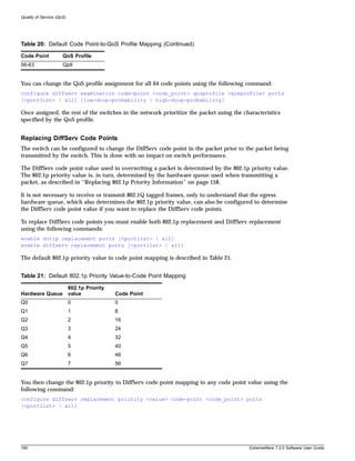 Quality of Service (QoS)




Table 20: Default Code Point-to-QoS Profile Mapping (Continued)

Code Point            QoS Profile
56-63                 Qp8


You can change the QoS profile assignment for all 64 code points using the following command:
configure diffserv examination code-point <code_point> qosprofile <qosprofile> ports
[<portlist> | all] {low-drop-probability | high-drop-probability}

Once assigned, the rest of the switches in the network prioritize the packet using the characteristics
specified by the QoS profile.


Replacing DiffServ Code Points
The switch can be configured to change the DiffServ code point in the packet prior to the packet being
transmitted by the switch. This is done with no impact on switch performance.

The DiffServ code point value used in overwriting a packet is determined by the 802.1p priority value.
The 802.1p priority value is, in turn, determined by the hardware queue used when transmitting a
packet, as described in “Replacing 802.1p Priority Information” on page 158.

It is not necessary to receive or transmit 802.1Q tagged frames, only to understand that the egress
hardware queue, which also determines the 802.1p priority value, can also be configured to determine
the DiffServ code point value if you want to replace the DiffServ code points.

To replace DiffServ code points you must enable both 802.1p replacement and DiffServ replacement
using the following commands:
enable dot1p replacement ports [<portlist> | all]
enable diffserv replacement ports [<portlist> | all]

The default 802.1p priority value to code point mapping is described in Table 21.


Table 21: Default 802.1p Priority Value-to-Code Point Mapping

                           802.1p Priority
Hardware Queue             value             Code Point
Q0                         0                 0
Q1                         1                 8
Q2                         2                 16
Q3                         3                 24
Q4                         4                 32
Q5                         5                 40
Q6                         6                 48
Q7                         7                 56


You then change the 802.1p priority to DiffServ code point mapping to any code point value using the
following command:
configure diffserv replacement priority <value> code-point <code_point> ports
[<portlist> | all]




160                                                                                      ExtremeWare 7.2.0 Software User Guide
 
