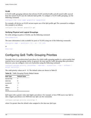 Quality of Service (QoS)




VLAN
A VLAN traffic grouping indicates that all intra-VLAN switched traffic and all routed traffic sourced
from the named VLAN uses the indicated QoS profile. To configure a VLAN traffic grouping, use the
following command:
configure vlan <vlan name> qosprofile <qosprofile>

For example, all devices on VLAN servnet require use of the QoS profile qp4. The command to configure
this example is as follows:
configure vlan servnet qosprofile qp4


Verifying Physical and Logical Groupings
To verify settings on ports or VLANs, use the following command:
show qosprofile

The same information is also available for ports or VLANs using one of the following commands:
show ports {mgmt | <portlist>} [t1 | e1 | t3] info

or
show vlan



Configuring QoS Traffic Grouping Priorities
Normally, there is a predetermined precedence for which traffic grouping applies to a given packet that
matches two or more grouping criteria. In general, the more specific traffic grouping takes precedence.
However, you can configure a new set of priorities using the following command:
configure qostype priority [source-mac | dest-mac | access-list | vlan | diffserv |
dot1p] <priority>

The valid priority values are 0 - 15. The default values are shown in Table 22.

Table 22: Traffic Grouping Priority Default Values

QoS Type                   Default Value
source-mac                 7
dest-mac                   8
access-list                11
vlan                       1
diffserv                   3
dot1p                      2


QoS types with a greater value take higher precedence. For example, to force FDB source-mac QoS to
take a higher precedence over FDB dest-mac QoS, use the commands:

configure qostype priority source-mac 9

where 9 is greater than the default value assigned to the dest-mac QoS type.




162                                                                                    ExtremeWare 7.2.0 Software User Guide
 