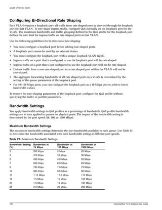 Quality of Service (QoS)




Configuring Bi-Directional Rate Shaping
Each VLAN requires a loopback port; all traffic from rate-shaped ports is directed through the loopback
port for that VLAN. To rate-shape ingress traffic, configure QoS normally on the loopback port for the
VLAN. The maximum bandwidth and traffic grouping defined in the QoS profile for the loopback port
defines the rate limit for ingress traffic on rate-shaped ports in that VLAN.

Use the following guidelines for bi-directional rate shaping:

• You must configure a loopback port before adding rate-shaped ports.
• A loopback port cannot be used by an external device.
• You must configure the loopback port with a unique loopback VLAN tag ID.
• Ingress traffic on a port that is configured to use the loopback port will be rate-shaped.
• Ingress traffic on a port that is not configured to use the loopback port will not be rate-shaped.
• Unicast traffic from a non-rate-shaped port to a rate-shaped port within the VLAN will not be
  rate-shaped.
• The aggregate forwarding bandwidth of all rate-shaped ports in a VLAN is determined by the
  setting of the queue parameters of the loopback port.
• For 10/100 Mbps ports, you can configure the loopback port as a 10 Mbps port to achieve lower
  bandwidth values.

To remove the rate-shaping parameters of the loopback port, configure the QoS profile without
specifying the buffer or portlist parameters.


Bandwidth Settings
You apply bandwidth settings to QoS profiles as a percentage of bandwidth. QoS profile bandwidth
settings are in turn applied to queues on physical ports. The impact of the bandwidth setting is
determined by the port speed (10, 100, or 1000 Mbps).


Maximum Bandwidth Settings
The maximum bandwidth settings determine the port bandwidth available to each queue. Use Table 23
to determine the bandwidth associated with each bandwidth setting at different port speeds.

Table 23: Maximum Bandwidth Settings

Bandwidth Setting          Bandwidth at   Bandwidth at          Bandwidth at
(%)                        10 Mbps        100 Mbps              1000 Mbps
2                          200 Kbps       2 Mbps                20 Mbps
3                          310 Kbps       31 Mbps               30 Mbps
5                          490 Kbps       4.9 Mbps              50 Mbps
7                          690 Kbps       6.9 Mbps              69 Mbps
8                          790 Kbps       7.9 Mbps              79 Mbps
10                         960 Kbps       9.6 Mbps              96 Mbps
11                         1.12 Mbps      11.2 Mbps             112 Mbps
15                         1.5 Mbps       15 Mbps               150 Mbps
20                         1.9 Mbps       19 Mbps               190 Mbps
25                         2.5 Mbps       25 Mbps               250 Mbps




166                                                                                      ExtremeWare 7.2.0 Software User Guide
 
