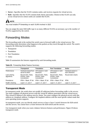 Server Load Balancing (SLB)




• Server—Specifies that the VLAN contains nodes, and receives requests for virtual servers.
• Both—Specifies that the VLAN contains both clients and nodes. Clients in this VLAN can only
  access virtual servers whose nodes are outside this VLAN.


       NOTE
You must enable IP forwarding on each VLAN involved in SLB.

You can assign the same SLB traffic type to as many different VLANs as necessary, up to the number of
VLANs supported by the switch.



Forwarding Modes
The forwarding mode is the method the switch uses to forward traffic to the virtual servers. The
forwarding mode determines what happens to the packets as they travel through the switch. The switch
supports the following forwarding modes:
• Transparent
• Translation
• Port Translation
• GoGo

Table 25 summarizes the features supported by each forwarding mode.


Table 25: Forwarding Mode Feature Summary

                              Transparent            Translation            Port Translation       GoGo
Performance                   Hardware-based from CPU-based in both         CPU-based in both      Hardware-based in
                              server-to-client    directions                directions             both directions
Load sharing                  Round-robin, Ratio,    Round-robin, Ratio,    Round-robin, Ratio,    Round-robin (hash)
algorithms                    Priority, Least        Priority, Least        Priority, Least
                              Connections            Connections            Connections
Persistence                   IPSA + Mask, IP list   IPSA + Mask, IP list   IPSA + Mask, IP list   IPSA
Health checking               Layer 3, 4, and 7      Layer 3, 4, and 7      Layer 3, 4, and 7      Layer 3, 4, and 7



Transparent Mode
In transparent mode, the switch does not modify IP addresses before forwarding traffic to the servers.
You must configure all physical servers with the virtual IP address associated with the virtual server.
This virtual IP address is the address seen by clients. You must configure the physical servers with this
address as a loopback address. Configure the loopback address with the most specific subnet mask that
your operating system supports.

In transparent mode, you can directly attach servers or have a layer 2 switch between the SLB switch
and the servers. You cannot have a router between the SLB switch and the servers.

Use transparent mode when you want a balance between features and performance. Figure 19 shows
transparent mode.




184                                                                                                    ExtremeWare 7.2.0 Software User Guide
 