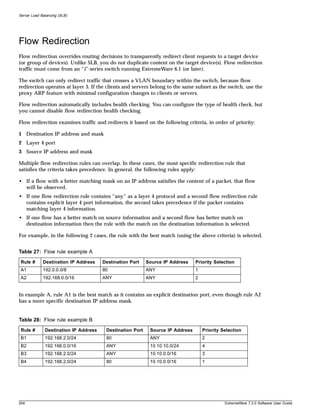 Server Load Balancing (SLB)




Flow Redirection
Flow redirection overrides routing decisions to transparently redirect client requests to a target device
(or group of devices). Unlike SLB, you do not duplicate content on the target device(s). Flow redirection
traffic must come from an “i”-series switch running ExtremeWare 6.1 (or later).

The switch can only redirect traffic that crosses a VLAN boundary within the switch, because flow
redirection operates at layer 3. If the clients and servers belong to the same subnet as the switch, use the
proxy ARP feature with minimal configuration changes to clients or servers.

Flow redirection automatically includes health checking. You can configure the type of health check, but
you cannot disable flow redirection health checking.

Flow redirection examines traffic and redirects it based on the following criteria, in order of priority:

1 Destination IP address and mask
2 Layer 4 port
3 Source IP address and mask

Multiple flow redirection rules can overlap. In these cases, the most specific redirection rule that
satisfies the criteria takes precedence. In general, the following rules apply:

• If a flow with a better matching mask on an IP address satisfies the content of a packet, that flow
  will be observed.
• If one flow redirection rule contains “any” as a layer 4 protocol and a second flow redirection rule
  contains explicit layer 4 port information, the second takes precedence if the packet contains
  matching layer 4 information.
• If one flow has a better match on source information and a second flow has better match on
  destination information then the rule with the match on the destination information is selected.

For example, in the following 2 cases, the rule with the best match (using the above criteria) is selected.


Table 27: Flow rule example A
 Rule #      Destination IP Address    Destination Port    Source IP Address    Priority Selection
 A1          192.0.0.0/8               80                  ANY                  1
 A2          192.168.0.0/16            ANY                 ANY                  2


In example A, rule A1 is the best match as it contains an explicit destination port, even though rule A2
has a more specific destination IP address mask.


Table 28: Flow rule example B
 Rule #       Destination IP Address    Destination Port    Source IP Address       Priority Selection
 B1           192.168.2.0/24            80                  ANY                     2
 B2           192.168.0.0/16            ANY                 10.10.10.0/24           4
 B3           192.168.2.0/24            ANY                 10.10.0.0/16            3
 B4           192.168.2.0/24            80                  10.10.0.0/16            1




204                                                                                           ExtremeWare 7.2.0 Software User Guide
 