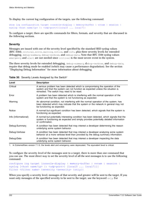 Status Monitoring and Statistics




To display the current log configuration of the targets, use the following command:

show log configuration target {console-display | memory-buffer | nvram | session |
syslog <host name/ip> {: <udp-port>}[local0 ... local7]}

To configure a target, there are specific commands for filters, formats, and severity that are discussed in
the following sections.


Severity
Messages are issued with one of the severity level specified by the standard BSD syslog values
(RFC 3164), critical, error, warning, notice, and info, plus three severity levels for extended
debugging, debug-summary, debug-verbose, and debug-data. Note that RFC 3164 syslog values
emergency and alert are not needed since critical is the most severe event in the system.

The three severity levels for extended debugging, debug-summary, debug-verbose, and debug-data,
require that debug mode be enabled (which may cause a performance degradation). See the section
“Displaying Debug Information” for more information about debugging.


Table 30: Severity Levels Assigned by the Switch1

Level                              Description
Critical                           A serious problem has been detected which is compromising the operation of the
                                   system and that the system can not function as expected unless the situation is
                                   remedied. The switch may need to be reset.
Error                              A problem has been detected which is interfering with the normal operation of the
                                   system and that the system is not functioning as expected.
Warning                            An abnormal condition, not interfering with the normal operation of the system, has
                                   been detected which may indicate that the system or the network in general may not
                                   be functioning as expected.
Notice                             A normal but significant condition has been detected, which signals that the system is
                                   functioning as expected.
Info (Informational)               A normal but potentially interesting condition has been detected, which signals that the
                                   system is functioning as expected and simply provides potentially detailed information
                                   or confirmation.
Debug-Summary                      A condition has been detected that may interest a developer determining the reason
                                   underlying some system behavior.
Debug-Verbose                      A condition has been detected that may interest a developer analyzing some system
                                   behavior at a more verbose level than provided by the debug summary information.
Debug-Data                         A condition has been detected that may interest a developer inspecting the data
                                   underlying some system behavior.
1. In ExtremeWare version 7.1.0, the levels alert and emergency were deprecated. The equivalent level is critical.


To configure the severity level of the messages sent to a target, there is more than one command that
you can use. The most direct way to set the severity level of all the sent messages is to use the following
command:
configure log target [console-display | memory-buffer | nvram | session |
syslog [<host name/ip> {: <udp-port>} [local0 ... local7]]]
filter <filter name> {severity <severity> {only}}

When you specify a severity level, messages of that severity and greater will be sent to the target. If you
want only messages of the specified severity to be sent to the target, use the keyword only. For




222                                                                                                         ExtremeWare 7.2.0 Software User Guide
 