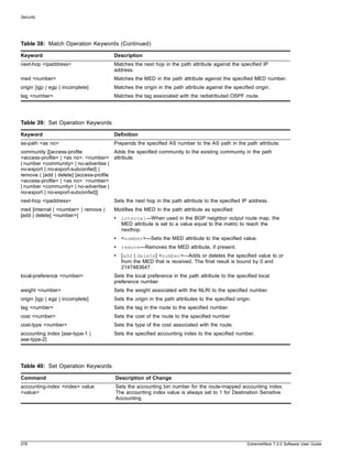 Security




Table 38: Match Operation Keywords (Continued)

Keyword                                Description
next-hop <ipaddress>                   Matches the next hop in the path attribute against the specified IP
                                       address.
med <number>                           Matches the MED in the path attribute against the specified MED number.
origin [igp | egp | incomplete]        Matches the origin in the path attribute against the specified origin.
tag <number>                           Matches the tag associated with the redistributed OSPF route.




Table 39: Set Operation Keywords

Keyword                                Definition
as-path <as no>                        Prepends the specified AS number to the AS path in the path attribute.
community [[access-profile              Adds the specified community to the existing community in the path
<access-profile> | <as no>: <number> attribute.
| number <community> | no-advertise |
no-export | no-export-subconfed] |
remove | [add | delete] [access-profile
<access-profile> | <as no>: <number>
| number <community> | no-advertise |
no-export | no-export-subconfed]]
next-hop <ipaddress>                   Sets the next hop in the path attribute to the specified IP address.
med [internal | <number> | remove |    Modifies the MED in the path attribute as specified:
[add | delete] <number>]
                                       •   internal—When used in the BGP neighbor output route map, the
                                           MED attribute is set to a value equal to the metric to reach the
                                           nexthop.
                                       •   <number>—Sets the MED attribute to the specified value.
                                       •   remove—Removes the MED attribute, if present.
                                       •   [add | delete] <number>—Adds or deletes the specified value to or
                                           from the MED that is received. The final result is bound by 0 and
                                           2147483647.
local-preference <number>              Sets the local preference in the path attribute to the specified local
                                       preference number.
weight <number>                        Sets the weight associated with the NLRI to the specified number.
origin [igp | egp | incomplete]        Sets the origin in the path attributes to the specified origin.
tag <number>                           Sets the tag in the route to the specified number.
cost <number>                          Sets the cost of the route to the specified number
cost-type <number>                     Sets the type of the cost associated with the route.
accounting index [ase-type-1 |         Sets the specified accounting index to the specified number.
ase-type-2]




Table 40: Set Operation Keywords

Command                                 Description of Change
accounting-index <index> value          Sets the accounting bin number for the route-mapped accounting index.
<value>                                 The accounting index value is always set to 1 for Destination Sensitive
                                        Accounting.




278                                                                                                 ExtremeWare 7.2.0 Software User Guide
 