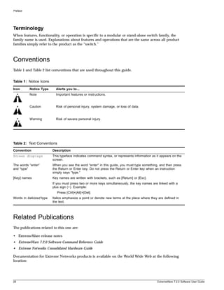 Preface




Terminology
When features, functionality, or operation is specific to a modular or stand-alone switch family, the
family name is used. Explanations about features and operations that are the same across all product
families simply refer to the product as the “switch.”



Conventions
Table 1 and Table 2 list conventions that are used throughout this guide.


Table 1: Notice Icons

Icon       Notice Type       Alerts you to...
           Note              Important features or instructions.


           Caution           Risk of personal injury, system damage, or loss of data.


           Warning           Risk of severe personal injury.




Table 2: Text Conventions
Convention                 Description
Screen displays            This typeface indicates command syntax, or represents information as it appears on the
                           screen.
The words “enter”          When you see the word “enter” in this guide, you must type something, and then press
and “type”                 the Return or Enter key. Do not press the Return or Enter key when an instruction
                           simply says “type.”
[Key] names                Key names are written with brackets, such as [Return] or [Esc].
                           If you must press two or more keys simultaneously, the key names are linked with a
                           plus sign (+). Example:
                              Press [Ctrl]+[Alt]+[Del].
Words in italicized type   Italics emphasize a point or denote new terms at the place where they are defined in
                           the text.




Related Publications
The publications related to this one are:

• ExtremeWare release notes
• ExtremeWare 7.2.0 Software Command Reference Guide
• Extreme Networks Consolidated Hardware Guide

Documentation for Extreme Networks products is available on the World Wide Web at the following
location:




28                                                                                              ExtremeWare 7.2.0 Software User Guide
 