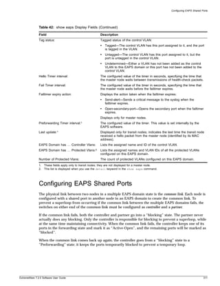 Configuring EAPS Shared Ports




               Table 42: show eaps Display Fields (Continued)

               Field                                       Description
               Tag status:                                 Tagged status of the control VLAN:
                                                           •   Tagged—The control VLAN has this port assigned to it, and the port
                                                               is tagged in the VLAN.
                                                           •   Untagged—The control VLAN has this port assigned to it, but the
                                                               port is untagged in the control VLAN.
                                                           •   Undetermined—Either a VLAN has not been added as the control
                                                               VLAN to this EAPS domain or this port has not been added to the
                                                               control VLAN.
               Hello Timer interval:                       The configured value of the timer in seconds, specifying the time that
                                                           the master node waits between transmissions of health-check packets.
               Fail Timer interval:                        The configured value of the timer in seconds, specifying the time that
                                                           the master node waits before the failtimer expires.
               Failtimer expiry action:                    Displays the action taken when the failtimer expires:
                                                           •   Send-alert—Sends a critical message to the syslog when the
                                                               failtimer expires.
                                                           •   Open-secondary-port—Opens the secondary port when the failtimer
                                                               expires.
                                                           Displays only for master nodes.
               Preforwarding Timer interval:1              The configured value of the timer. This value is set internally by the
                                                           EAPS software.
               Last update:1                               Displayed only for transit nodes; indicates the last time the transit node
                                                           received a hello packet from the master node (identified by its MAC
                                                           address).
               EAPS Domain has … Controller Vlans:         Lists the assigned name and ID of the control VLAN.
               EAPS Domain has … Protected Vlans:2         Lists the assigned names and VLAN IDs of all the protected VLANs
                                                           configured on this EAPS domain.
               Number of Protected Vlans:                  The count of protected VLANs configured on this EAPS domain.
               1. These fields apply only to transit nodes; they are not displayed for a master node.
               2. This list is displayed when you use the detail keyword in the show eaps command.




               Configuring EAPS Shared Ports
               The physical link between two nodes in a multiple EAPS domain state is the common link. Each node is
               configured with a shared port to another node in an EAPS domain to create the common link. To
               prevent a superloop from occurring if the common link between the multiple EAPS domains fails, the
               switches on either end of the common link must be configured as controller and a partner.

               If the common link fails, both the controller and partner go into a “blocking” state. The partner never
               actually does any blocking. Only the controller is responsible for blocking to prevent a superloop, while
               at the same time maintaining connectivity. When the common link fails, the controller keeps one of its
               ports in the forwarding state and mark it as “Active-Open”, and the remaining ports will be marked as
               “blocked”.

               When the common link comes back up again, the controller goes from a “blocking” state to a
               ”Preforwarding” state; it keeps the ports temporarily blocked to prevent a temporary loop.




ExtremeWare 7.2.0 Software User Guide                                                                                                 311
 