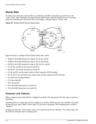 Ethernet Automatic Protection Switching




Steady State
In steady state when the common link is up, both the controller and partner are said to be in the
“ready” state. After EAPS has converged and the EAPS master node has blocked its own secondary
ports, the controller puts all its ports into “forwarding”, and goes back to “ready” state.

Figure 43: Multiple EAPS Domain Steady State


                                                  S3                                          S9
                                                                      P3
                                                       P2
                                                                 S1
                                          EAPS1
                                                                           P4    S6       EAPS3
                                                            Controller
                                                            P1                   EAPS2
                                 S4                               Common link            S7         S10
                                                            P5
                                                                 S2
                                                                           P8    S8
                                                             Partner
                                                       P6                       Master
                                                  S5                  P7                      S11

                                              Master                                          Master
                                                                                                       EW_102a




Figure 43 shows a multiple EAPS domain steady state, where:

• EAPS1 is the EAPS domain for ring S1, S3, S4, S5, and S2
• EAPS2 is the EAPS domain for ring S1, S6, S7, S8, and S2
• EAPS3 is the EAPS domain for ring S1, S9, S10, S11, and S2
• P1, P2, P3, and P4 are the ports on switch S1
• P5, P6, P7, and P8 are the ports on switch S2
• S5, S8, and S11 are the master nodes of their respective EAPS domains
• S3, S4, S6, S7, S9, and S10 are the transit nodes of their respective EAPS domains
• S1 and S2 are running EAPSv2
• S1 is the controller
• S2 is the partner
• P1 is the EAPS shared port on switch S1
• P5 is the EAPS shared port on switch S2


Common Link Failures
When a single common link fails the configured controller (S1) and partner (S2) take steps to prevent a
superloop.

Assuming there is a single data VLAN configured on all three EAPS domains, the controller (S1) needs
to keep one port open (called “Active-Open”) to prevent a superloop. The remaining ports would be
“blocked”.

In Figure 44, P2 is the “Active-Open” port on S1. Ports P3 and P4 are “blocked”. The master nodes (S5,
S8, and S11) will open their secondary ports.




312                                                                                                              ExtremeWare 7.2.0 Software User Guide
 