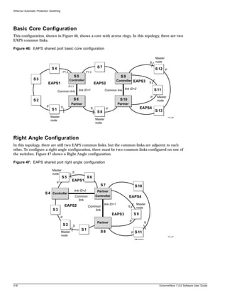 Ethernet Automatic Protection Switching




Basic Core Configuration
This configuration, shown in Figure 46, shows a core with access rings. In this topology, there are two
EAPS common links.

Figure 46: EAPS shared port basic core configuration

                                                                                                                                   Master
                                                                                                                               S   node

                                S4                                              S7                                                 S 12     P
                                              P1:2                      P1:3
                                                            S5                                     S9
                S3                                   Controller                                  Controller EAPS3
                             EAPS1                                             EAPS2                                           S
                                                     P1:1
                                     Common link               link ID=1                Common link link ID=2                      S 11
                                                                                                                               P    Master
                S2                                      S6                                         S 10                             node
                                                       Partner                                   Partner
                           P              S
                                S1                                         S            P                              EAPS4
                                                                                S8                                                 S 13
                               Master                                                                                                           EW_096

                               node                                            Master
                                                                               node




Right Angle Configuration
In this topology, there are still two EAPS common links, but the common links are adjacent to each
other. To configure a right angle configuration, there must be two common links configured on one of
the switches. Figure 47 shows a Right Angle configuration.

Figure 47: EAPS shared port right angle configuration

                                Master
                                                       S
                                node
                                          S5                            S6
                                                       EAPS1
                                    P
                                                                                  S7                              S 10
                                                            link ID=2           Partner
                          S 4 Controller
                                                            Common             Controller                  EAPS4
                                                              link
                                                                                     link ID=1                     Master
                                               EAPS2                     Common                           S        node
                                S3                                           link
                                                                                            EAPS3                 S9
                                          P
                                                                                Partner                    P               S
                                              S2        S
                                                                 S1
                                          Master                                  S8                          P   S 11
                                          node                                                                                                  EW_097

                                                                                                                  Master




318                                                                                                                                   ExtremeWare 7.2.0 Software User Guide
 