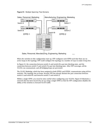 STP Configurations




               Figure 51: Multiple Spanning Tree Domains


               Sales, Personnel, Marketing           Manufacturing, Engineering, Marketing


                Switch A                                                         Switch Y



                Switch B                                                         Switch Z
                                                           Switch M
                          STPD 1                                          STPD 2




                        Sales, Personnel, Manufacturing, Engineering, Marketing             EW_011




               When the switches in this configuration start up, STP configures each STPD such that there are no
               active loops in the topology. STP could configure the topology in a number of ways to make it loop-free.

               In Figure 51, the connection between switch A and switch B is put into blocking state, and the
               connection between switch Y and switch Z is put into blocking state. After STP converges, all the
               VLANs can communicate, and all bridging loops are prevented.

               The VLAN Marketing, which has been assigned to both STPD1 and STPD2, communicates using all five
               switches. The topology has no loops, because STP has already blocked the port connection between
               switch A and switch B, and between switch Y and switch Z.

               Within a single STPD, you must be extra careful when configuring your VLANs. Figure 52 illustrates a
               network that has been incorrectly set up using a single STPD so that the STP configuration disables the
               ability of the switches to forward VLAN traffic.




ExtremeWare 7.2.0 Software User Guide                                                                                  325
 