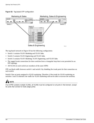 Spanning Tree Protocol (STP)




Figure 52: Tag-based STP configuration


           Marketing & Sales                      Marketing, Sales & Engineering



  Switch 1                                                                      Switch 3
                                 Switch 2




                                 Sales & Engineering                                 EW_012




The tag-based network in Figure 52 has the following configuration:
• Switch 1 contains VLAN Marketing and VLAN Sales.
• Switch 2 contains VLAN Engineering and VLAN Sales.
• Switch 3 contains VLAN Marketing, VLAN Engineering, and VLAN Sales.
• The tagged trunk connections for three switches form a triangular loop that is not permitted in an
  STP topology.
• All VLANs in each switch are members of the same STPD.

STP can block traffic between switch 1 and switch 3 by disabling the trunk ports for that connection on
each switch.

Switch 2 has no ports assigned to VLAN marketing. Therefore, if the trunk for VLAN marketing on
switches 1 and 3 is blocked, the traffic for VLAN marketing will not be able to traverse the switches.


       NOTE
If an STPD contains multiple VLANs, all VLANs must be configured on all ports in that domain, except
for ports that connect to hosts (edge ports).




326                                                                                        ExtremeWare 7.2.0 Software User Guide
 