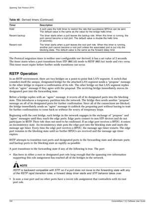Spanning Tree Protocol (STP)




Table 48: Derived timers (Continued)

Timer                          Description
Hold                           A port uses the hold timer to restrict the rate that successive BPDUs can be sent.
                               The default value is the same as the value for the bridge hello timer.
Recent backup                  The timer starts when a port leaves the backup role. When this timer is running, the
                               port cannot become a root port. The default value is double the hello time
                               (4 seconds).
Recent root                    The timer starts when a port leaves the root port role. When this timer is running,
                               another port cannot become a root port unless the associated port is put into the
                               blocking state. The default value is the same as the forward delay time.


The Protocol migration timer is neither user-configurable nor derived; it has a set value of 3 seconds.
The timer starts when a port transitions from STP (802.1d) mode to RSTP (802.1w) mode and vice versa.
This timer must expire before further mode transitions can occur.


RSTP Operation
In an RSTP environment, there are two bridges on a point-to-point link LAN segment. A switch that
considers itself the unique, designated bridge for the attached LAN segment sends a “propose” message
to the other bridge to request a confirmation of its role. The other bridge on that LAN segment replies
with an “agree” message if they agree with the proposal. The receiving bridge immediately moves its
designated port into the forwarding state.

Before a bridge replies with an “agree” message, it reverts all of its designated ports into the blocking
state. This introduces a temporary partition into the network. The bridge then sends another “propose”
message on all of its designated ports for further confirmation. Since all of the connections are blocked,
the bridge immediately sends an “agree” message to unblock the proposing port without having to wait
for further confirmations to come back or without the worry of temporary loops.

Beginning with the root bridge, each bridge in the network engages in the exchange of “propose” and
“agree” messages until they reach the edge ports. Edge ports connect to non-STP devices and do not
participate in RSTP. Their role does not need to be confirmed. If an edge port receives a BPDU, it enters
an inconsistency state. An inconsistency state puts the edge port into the blocking state and starts the
message age timer. Every time the edge port receives a BPDU, the message age timer restarts. The edge
port remains in the blocking state until no further BPDUs are received and the message age timer
expires.

RSTP attempts to transition root ports and designated ports to the forwarding state and alternate ports
and backup ports to the blocking state as rapidly as possible.

A port transitions to the forwarding state if any of the following is true. The port:

• Has been in either a root or designated port role long enough that the spanning tree information
  supporting this role assignment has reached all of the bridges in the network.


            NOTE
      RSTP is backward compatible with STP, so if a port does not move to the forwarding state with any
      of the RSTP rapid transition rules, a forward delay timer starts and STP behavior takes over.

• Is now a root port and no other ports have a recent role assignment that contradicts with its root
  port role.




334                                                                                                 ExtremeWare 7.2.0 Software User Guide
 