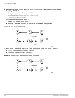 Spanning Tree Protocol (STP)




2 Bridge E believes that bridge A is the root bridge. When bridge E receives the BPDU on its root port
  from bridge F, bridge E:
      • Determines that it received an inferior BPDU.
      • Immediately begins the max age timer on its root port
      • Performs a configuration update
      After the configuration update, bridge E:
      • Regards itself as the new root bridge
      • Sends BPDU messages on both of its root ports to bridges F and D, respectively

Figure 60: New root bridge selected



                               A                  B                  C
                               A,0                A,1                A,2

                                                        Designated
                                                           port            Root
                                                                           port
                               F                  E                  D
                               F,0                E,0                A,3

                                                            BPDU
                                                                                    EW_103c



3 When bridge F receives the superior BPDU and configuration update from bridge E, bridge F:
      • Decides that the receiving port is the root port
      • Determines that bridge E is the root bridge.

Figure 61: Communicating new root bridge status to neighbors



                               A                  B                  C
                               A,0                A,1                A,2

                                                        Designated
                                                           port            Root
                                                                           port
                               F                  E                  D
                               E,1                E,0                A,3
                                                                                    EW_103d




338                                                                                       ExtremeWare 7.2.0 Software User Guide
 