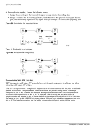 Spanning Tree Protocol (STP)




6 To complete the topology change, the following occurs:
      • Bridge D moves the port that received the agree message into the forwarding state
      • Bridge F confirms that its receiving port (the port that received the “propose” message) is the root
        port, and immediately replies with an “agree” message to bridge E to unblock the proposing port

Figure 64: Completing the topology change



                               A                B                      C
                               A,0             A,1                     A,2

                                                 Root     Designated
                                                 port        port

                               F                E                      D
                               A,5             A,4                     A,3
                                                                                       EW_103g




Figure 65 displays the new topology.

Figure 65: Final network configuration



                               A                B                      C
                               A,0             A,1                     A,2

                                                 Root     Designated
                                                 port        port

                               F                E                      D
                               A,5             A,4                     A,3
                                                                                       EW_103h




Compatibility With STP (802.1d)
RSTP interoperates with legacy STP protocols; however, the rapid convergence benefits are lost when
interacting with legacy STP bridges.

Each RSTP bridge contains a port protocol migration state machine to ensure that the ports in the STPD
operate in the correct, configured mode. The state machine is a protocol entity within each bridge
configured to run in 802.1w mode. For example, a compatibility issue occurs if you configure 802.1w
mode and the bridge receives an 802.1d BPDU on a port. The receiving port starts the protocol
migration timer and remains in 802.1d mode until the bridge stops receiving 802.1d BPDUs. Each time
the bridge receives an 802.1d BPDU, the timer restarts. When the port migration timer expires, no more
802.1d BPDUs have been received and the bridge returns to its configured setting, 802.1w mode.




340                                                                                          ExtremeWare 7.2.0 Software User Guide
 