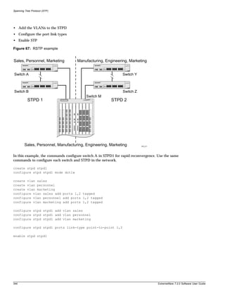 Spanning Tree Protocol (STP)




• Add the VLANs to the STPD
• Configure the port link types
• Enable STP

Figure 67: RSTP example


Sales, Personnel, Marketing          Manufacturing, Engineering, Marketing


Switch A                                                      Switch Y



Switch B                                                      Switch Z
                                          Switch M
           STPD 1                                       STPD 2




         Sales, Personnel, Manufacturing, Engineering, Marketing         EW_011




In this example, the commands configure switch A in STPD1 for rapid reconvergence. Use the same
commands to configure each switch and STPD in the network.

create stpd stpd1
configure stpd stpd1 mode dot1w

create vlan sales
create vlan personnel
create vlan marketing
configure vlan sales add ports 1,2 tagged
configure vlan personnel add ports 1,2 tagged
configure vlan marketing add ports 1,2 tagged

configure stpd stpd1 add vlan sales
configure stpd stpd1 add vlan personnel
configure stpd stpd1 add vlan marketing

configure stpd stpd1 ports link-type point-to-point 1,2

enable stpd stpd1




344                                                                                ExtremeWare 7.2.0 Software User Guide
 