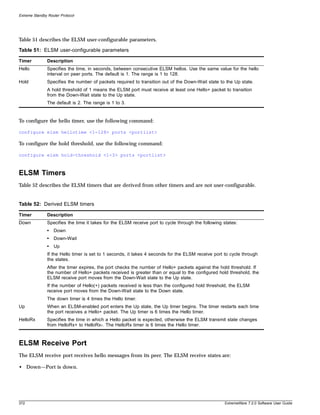 Extreme Standby Router Protocol




Table 51 describes the ELSM user-configurable parameters.

Table 51: ELSM user-configurable parameters

Timer          Description
Hello          Specifies the time, in seconds, between consecutive ELSM hellos. Use the same value for the hello
               interval on peer ports. The default is 1. The range is 1 to 128.
Hold           Specifies the number of packets required to transition out of the Down-Wait state to the Up state.
               A hold threshold of 1 means the ELSM port must receive at least one Hello+ packet to transition
               from the Down-Wait state to the Up state.
               The default is 2. The range is 1 to 3.


To configure the hello timer, use the following command:

configure elsm hellotime <1-128> ports <portlist>

To configure the hold threshold, use the following command:

configure elsm hold-threshold <1-3> ports <portlist>



ELSM Timers
Table 52 describes the ELSM timers that are derived from other timers and are not user-configurable.


Table 52: Derived ELSM timers

Timer          Description
Down           Specifies the time it takes for the ELSM receive port to cycle through the following states:
               •   Down
               •   Down-Wait
               •   Up
               If the Hello timer is set to 1 seconds, it takes 4 seconds for the ELSM receive port to cycle through
               the states.
               After the timer expires, the port checks the number of Hello+ packets against the hold threshold. If
               the number of Hello+ packets received is greater than or equal to the configured hold threshold, the
               ELSM receive port moves from the Down-Wait state to the Up state.
               If the number of Hello(+) packets received is less than the configured hold threshold, the ELSM
               receive port moves from the Down-Wait state to the Down state.
               The down timer is 4 times the Hello timer.
Up             When an ELSM-enabled port enters the Up state, the Up timer begins. The timer restarts each time
               the port receives a Hello+ packet. The Up timer is 6 times the Hello timer.
HelloRx        Specifies the time in which a Hello packet is expected, otherwise the ELSM transmit state changes
               from HelloRx+ to HelloRx-. The HelloRx timer is 6 times the Hello timer.



ELSM Receive Port
The ELSM receive port receives hello messages from its peer. The ELSM receive states are:

• Down—Port is down.




372                                                                                                  ExtremeWare 7.2.0 Software User Guide
 