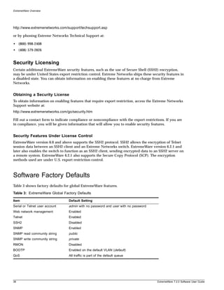 ExtremeWare Overview




http://www.extremenetworks.com/support/techsupport.asp

or by phoning Extreme Networks Technical Support at:

• (800) 998-2408
• (408) 579-2826


Security Licensing
Certain additional ExtremeWare security features, such as the use of Secure Shell (SSH2) encryption,
may be under United States export restriction control. Extreme Networks ships these security features in
a disabled state. You can obtain information on enabling these features at no charge from Extreme
Networks.


Obtaining a Security License
To obtain information on enabling features that require export restriction, access the Extreme Networks
Support website at:
http://www.extremenetworks.com/go/security.htm

Fill out a contact form to indicate compliance or noncompliance with the export restrictions. If you are
in compliance, you will be given information that will allow you to enable security features.


Security Features Under License Control
ExtremeWare version 6.0 and above supports the SSH2 protocol. SSH2 allows the encryption of Telnet
session data between an SSH2 client and an Extreme Networks switch. ExtremeWare version 6.2.1 and
later also enables the switch to function as an SSH2 client, sending encrypted data to an SSH2 server on
a remote system. ExtremeWare 6.2.1 also supports the Secure Copy Protocol (SCP). The encryption
methods used are under U.S. export restriction control.



Software Factory Defaults
Table 3 shows factory defaults for global ExtremeWare features.

Table 3: ExtremeWare Global Factory Defaults

Item                              Default Setting
Serial or Telnet user account     admin with no password and user with no password
Web network management            Enabled
Telnet                            Enabled
SSH2                              Disabled
SNMP                              Enabled
SNMP read community string        public
SNMP write community string       private
RMON                              Disabled
BOOTP                             Enabled on the default VLAN (default)
QoS                               All traffic is part of the default queue




38                                                                                      ExtremeWare 7.2.0 Software User Guide
 