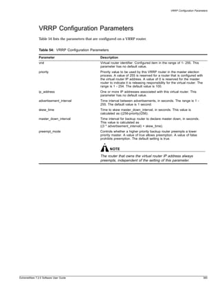 VRRP Configuration Parameters




               VRRP Configuration Parameters
               Table 54 lists the parameters that are configured on a VRRP router.


               Table 54: VRRP Configuration Parameters

               Parameter                             Description
               vrid                                  Virtual router identifier. Configured item in the range of 1- 255. This
                                                     parameter has no default value.
               priority                              Priority value to be used by this VRRP router in the master election
                                                     process. A value of 255 is reserved for a router that is configured with
                                                     the virtual router IP address. A value of 0 is reserved for the master
                                                     router to indicate it is releasing responsibility for the virtual router. The
                                                     range is 1 - 254. The default value is 100.
               ip_address                            One or more IP addresses associated with this virtual router. This
                                                     parameter has no default value.
               advertisement_interval                Time interval between advertisements, in seconds. The range is 1 -
                                                     255. The default value is 1 second.
               skew_time                             Time to skew master_down_interval, in seconds. This value is
                                                     calculated as ((256-priority)/256).
               master_down_interval                  Time interval for backup router to declare master down, in seconds.
                                                     This value is calculated as
                                                     ((3 * advertisement_interval) + skew_time).
               preempt_mode                          Controls whether a higher priority backup router preempts a lower
                                                     priority master. A value of true allows preemption. A value of false
                                                     prohibits preemption. The default setting is true.


                                                            NOTE
                                                     The router that owns the virtual router IP address always
                                                     preempts, independent of the setting of this parameter.




ExtremeWare 7.2.0 Software User Guide                                                                                                385
 