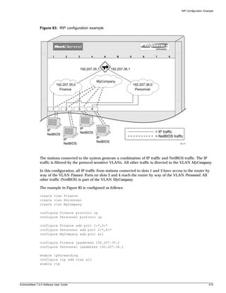 RIP Configuration Example




               Figure 83: RIP configuration example




                         1         2        3          4       A        B       5         6        7       8




                                                192.207.35.1         192.207.36.1


                                                           MyCompany
                             192.207.35.0                                           192.207.36.0
                               Finance                                               Personnel




                         1         2        3         4




                                                IP
                     IP                                                                            = IP traffic
                                                NetBIOS
                     NetBIOS
                                                           IP                                      = NetBIOS traffic
                                 IP
                                                           NetBIOS
                                 NetBIOS                                                                          BD_011




               The stations connected to the system generate a combination of IP traffic and NetBIOS traffic. The IP
               traffic is filtered by the protocol-sensitive VLANs. All other traffic is directed to the VLAN MyCompany.

               In this configuration, all IP traffic from stations connected to slots 1 and 3 have access to the router by
               way of the VLAN Finance. Ports on slots 2 and 4 reach the router by way of the VLAN Personnel. All
               other traffic (NetBIOS) is part of the VLAN MyCompany.

               The example in Figure 83 is configured as follows:

               create vlan Finance
               create vlan Personnel
               create vlan MyCompany

               configure Finance protocol ip
               configure Personnel protocol ip

               configure Finance add port 1:*,3:*
               configure Personnel add port 2:*,4:*
               configure MyCompany add port all

               configure Finance ipaddress 192.207.35.1
               configure Personnel ipaddress 192.207.36.1

               enable ipforwarding
               configure rip add vlan all
               enable rip




ExtremeWare 7.2.0 Software User Guide                                                                                                   419
 