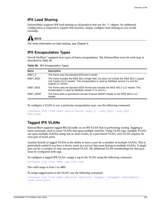 Overview of IPX




               IPX Load Sharing
               ExtremeWare supports IPX load sharing on all products that use the “i” chipset. No additional
               configuration is required to support this function, simply configure load sharing as you would
               normally.


                       NOTE
               For more information on load sharing, see Chapter 4.


               IPX Encapsulation Types
               Novell NetWare™ supports four types of frame encapsulation. The ExtremeWare term for each type is
               described in Table 58.

               Table 58: IPX Encapsulation Types

               Name                     Description
               ENET_II                  The frame uses the standard Ethernet 2 header.
               ENET_8023                The frame includes the IEEE 802.3 length field, but does not include the IEEE 802.2 Logical
                                        Link Control (LLC) header. This encapsulation is used by NetWare version 2.x and the
                                        original 3.x version.
               ENET_8022                The frame uses the standard IEEE format and includes the IEEE 802.2 LLC header. This
                                        encapsulation is used by NetWare version 3.12 and 4.x.
               ENET_SNAP                The frame adds a Subnetwork Access Protocol (SNAP) header to the IEEE 802.2 LLC
                                        header.


               To configure a VLAN to use a particular encapsulation type, use the following command:

               configure vlan <vlan name> xnetid <netid> [enet_ii | enet_8023 | enet_8022 |
               enet_snap]



               Tagged IPX VLANs
               ExtremeWare supports tagged 802.1Q traffic on an IPX VLAN that is performing routing. Tagging is
               most commonly used to create VLANs that span multiple switches. Using VLAN tags, multiple VLANs
               can span multiple switches using one or more trunks. In a port-based VLAN, each VLAN requires its
               own pair of trunk ports.

               Another benefit of tagged VLANs is the ability to have a port be a member of multiple VLANs. This is
               particularly useful if you have a device (such as a server) that must belong to multiple VLANs. A single
               port can be a member of only one port-based VLAN. All additional VLAN memberships for that port
               must be configured with tags.

               To configure a tagged IPX VLAN, assign a tag to the VLAN using the following command:
               configure vlan <vlan name> tag <vlan tag>

               The valid range is from 1 to 4095.

               To assign tagged ports to the VLAN, use the following command:
               configure vlan <vlan name> add ports <portlist> {tagged | untagged} {nobroadcast}
               {soft-rate-limit}




ExtremeWare 7.2.0 Software User Guide                                                                                                 455
 