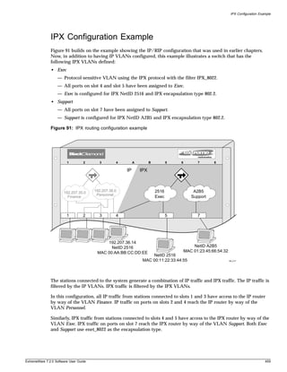 IPX Configuration Example




               IPX Configuration Example
               Figure 91 builds on the example showing the IP/RIP configuration that was used in earlier chapters.
               Now, in addition to having IP VLANs configured, this example illustrates a switch that has the
               following IPX VLANs defined:
               • Exec
                   — Protocol-sensitive VLAN using the IPX protocol with the filter IPX_8022.
                   — All ports on slot 4 and slot 5 have been assigned to Exec.
                   — Exec is configured for IPX NetID 2516 and IPX encapsulation type 802.2.
               • Support
                   — All ports on slot 7 have been assigned to Support.
                   — Support is configured for IPX NetID A2B5 and IPX encapsulation type 802.2.

               Figure 91: IPX routing configuration example




                         1         2      3        4        A         B          5   6         7       8

                                                       IP       IPX



                                        192.207.36.0                      2516               A2B5
                       192.207.35.0
                                         Personnel
                         Finance                                          Exec              Support



                         1         2      3        4                             5             7




                                             192.207.36.14
                                               NetID 2516                                    NetID A2B5
                                         MAC 00:AA:BB:CC:DD:EE                           MAC 01:23:45:66:54:32
                                                                     NetID 2516
                                                                 MAC 00:11:22:33:44:55                           BD_017




               The stations connected to the system generate a combination of IP traffic and IPX traffic. The IP traffic is
               filtered by the IP VLANs. IPX traffic is filtered by the IPX VLANs.

               In this configuration, all IP traffic from stations connected to slots 1 and 3 have access to the IP router
               by way of the VLAN Finance. IP traffic on ports on slots 2 and 4 reach the IP router by way of the
               VLAN Personnel.

               Similarly, IPX traffic from stations connected to slots 4 and 5 have access to the IPX router by way of the
               VLAN Exec. IPX traffic on ports on slot 7 reach the IPX router by way of the VLAN Support. Both Exec
               and Support use enet_8022 as the encapsulation type.




ExtremeWare 7.2.0 Software User Guide                                                                                                  459
 
