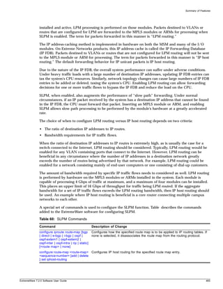 Summary of Features




               installed and active, LPM processing is performed on those modules. Packets destined to VLANs or
               routes that are configured for LPM are forwarded to the MPLS modules or ARMs for processing when
               SLPM is enabled. The term for packets forwarded in this manner is “LPM routing.”

               The IP address-caching method is implemented in hardware on both the MSM and many of the I/O
               modules. On Extreme Networks products, this IP address cache is called the IP Forwarding Database
               (IP FDB). Packets destined to VLANs or routes that are not configured for LPM routing will not be sent
               to the MPLS module or ARM for processing. The term for packets forwarded in this manner is “IP host
               routing.” The default forwarding behavior for IP unicast packets is IP host routing.

               Due to the nature of the IP FDB, the overall system performance can suffer under adverse conditions.
               Under heavy traffic loads with a large number of destination IP addresses, updating IP FDB entries can
               tax the system's CPU resources. Similarly, network topology changes can cause large numbers of IP FDB
               entries to be added or deleted, taxing the system's CPU. Enabling LPM routing can allow forwarding
               decisions for one or more traffic flows to bypass the IP FDB and reduce the load on the CPU.

               SLPM, when enabled, also augments the performance of “slow path” forwarding. Under normal
               circumstances, if an IP packet received by the system has a destination IP address that cannot be found
               in the IP FDB, the CPU must forward that packet. Inserting an MPLS module or ARM, and enabling
               SLPM allows slow path processing to be performed by the module's hardware at a greatly accelerated
               rate.

               The choice of when to configure LPM routing versus IP host routing depends on two criteria:

               • The ratio of destination IP addresses to IP routes.
               • Bandwidth requirements for IP traffic flows.

               When the ratio of destination IP addresses to IP routes is extremely high, as is usually the case for a
               switch connected to the Internet, LPM routing should be considered. Typically, LPM routing would be
               enabled for any VLAN containing ports that connect to the Internet. However, LPM routing can be
               beneficial in any circumstance where the number of IP addresses in a destination network greatly
               exceeds the number of routes being advertised by that network. For example, LPM routing could be
               enabled for a network consisting mainly of end-user computers or one consisting of dial-up customers.

               The amount of bandwidth required by specific IP traffic flows needs to considered as well. LPM routing
               is performed by hardware on the MPLS modules or ARMs installed in the system. Each module is
               capable of processing 4 Gbps of traffic at maximum, and a maximum of four modules can be installed.
               This places an upper limit of 16 Gbps of throughput for traffic being LPM routed. If the aggregate
               bandwidth for a set of IP traffic flows exceeds the LPM routing bandwidth, then IP host routing should
               be used. An example where IP host routing is beneficial is a core router connecting multiple campus
               networks to each other.

               A special set of commands is used to configure the SLPM function. Table describes the commands
               added to the ExtremeWare software for configuring SLPM.

               Table 60: SLPM Commands

               Command                                   Description of Change
               configure iproute route-map [bgp          Configures how the specified route map is to be applied to IP routing tables. If
               | direct | e-bgp | i-bgp | ospf |         none is selected, it disassociates the route map from the routing protocol.
               ospf-extern1 | ospf-extern2 |
               ospf-inter | ospf-intra | rip | static]
               [<route map> | none]
               configure route-map <route-map> Configures IP host routing for the specified route map entry.
               <sequence-number> [add | delete
               ] set iphost-routing




ExtremeWare 7.2.0 Software User Guide                                                                                                    465
 