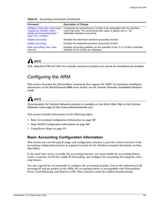 Configuring the ARM




               Table 61: Accounting Commands (Continued)

               Command                          Description of Change
               configure route-map <route-map> Configures the accounting bin number to be associated with the specified
               <sequence_number> [add |        route map entry. The accounting-index value is always set to 1 for
               delete] set accounting-index 1  destination-sensitive accounting.
               value <bin_number>
               disable accounting               Disables the destination-sensitive accounting function.
               enable accounting                Enables the destination-sensitive accounting function.
               show accounting {vlan <vlan      Displays accounting statistics for the specified VLAN. If no VLAN is specified,
               name>}}                          statistics for all VLANs are displayed.




                       NOTE
               SLB, Selective-LPM and DSA are mutually exclusive functions and cannot be simultaneously enabled.



               Configuring the ARM
               This section describes the ExtremeWare commands that support the ARM. For hardware installation
               information on the BlackDiamond 6800 series switch, see the Extreme Networks Consolidated Hardware
               Guide.


                       NOTE
               Documentation for Extreme Networks products is available on the World Wide Web at the Extreme
               Networks home page at http://www.extremenetworks.com.

               This section includes information on the following topics:

               • Basic Accounting Configuration Information on page 467
               • Basic SLPM Configuration Information on page 469
               • Using Route Maps on page 471


               Basic Accounting Configuration Information
               This section uses several typical usage and configuration schemes to provide a brief overview of the
               accounting configuration process as a general context for the detailed command description sections
               that follow.

               In the most basic terms, to enable the accounting function, you must enable the accounting feature,
               create a customer VLAN ID, enable IP forwarding, and configure the accounting bin using the route
               map feature.

               You use a special set of commands to configure the accounting function. Due to the redirection of all
               incoming IP unicast packets to the ARM, the accounting feature is incompatible with ExtremeWare
               Server Load Balancing, and Selective-LPM. These features cannot be enabled simultaneously.




ExtremeWare 7.2.0 Software User Guide                                                                                           467
 