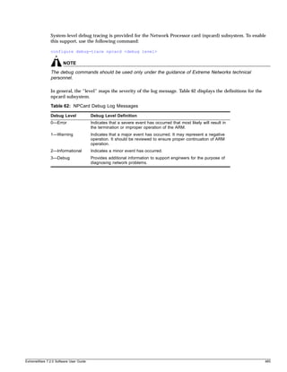 System-level debug tracing is provided for the Network Processor card (npcard) subsystem. To enable
               this support, use the following command:

               configure debug-trace npcard <debug level>

                       NOTE
               The debug commands should be used only under the guidance of Extreme Networks technical
               personnel.

               In general, the “level” maps the severity of the log message. Table 62 displays the definitions for the
               npcard subsystem.

               Table 62: NPCard Debug Log Messages

               Debug Level              Debug Level Definition
               0—Error                  Indicates that a severe event has occurred that most likely will result in
                                        the termination or improper operation of the ARM.
               1—Warning                Indicates that a major event has occurred. It may represent a negative
                                        operation. It should be reviewed to ensure proper continuation of ARM
                                        operation.
               2—Informational          Indicates a minor event has occurred.
               3—Debug                  Provides additional information to support engineers for the purpose of
                                        diagnosing network problems.




ExtremeWare 7.2.0 Software User Guide                                                                                    485
 