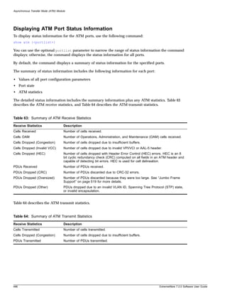 Asynchronous Transfer Mode (ATM) Module




Displaying ATM Port Status Information
To display status information for the ATM ports, use the following command:
show atm {<portlist>}

You can use the optional portlist parameter to narrow the range of status information the command
displays; otherwise, the command displays the status information for all ports.

By default, the command displays a summary of status information for the specified ports.

The summary of status information includes the following information for each port:

• Values of all port configuration parameters
• Port state
• ATM statistics

The detailed status information includes the summary information plus any ATM statistics. Table 63
describes the ATM receive statistics, and Table 64 describes the ATM transmit statistics.


Table 63: Summary of ATM Receive Statistics

Receive Statistics                   Description
Cells Received                       Number of cells received.
Cells OAM                            Number of Operations, Administration, and Maintenance (OAM) cells received.
Cells Dropped (Congestion)           Number of cells dropped due to insufficient buffers.
Cells Dropped (Invalid VCC)          Number of cells dropped due to invalid VPI/VCI or AAL-5 header.
Cells Dropped (HEC)                  Number of cells dropped with Header Error Control (HEC) errors. HEC is an 8
                                     bit cyclic redundancy check (CRC) computed on all fields in an ATM header and
                                     capable of detecting bit errors. HEC is used for cell delineation.
PDUs Received                        Number of PDUs received.
PDUs Dropped (CRC)                   Number of PDUs discarded due to CRC-32 errors.
PDUs Dropped (Oversized)             Number of PDUs discarded because they were too large. See “Jumbo Frame
                                     Support” on page 519 for more details.
PDUs Dropped (Other)                 PDUs dropped due to an invalid VLAN ID, Spanning Tree Protocol (STP) state,
                                     or invalid encapsulation.


Table 64 describes the ATM transmit statistics.


Table 64: Summary of ATM Transmit Statistics

Receive Statistics                   Description
Cells Transmitted                    Number of cells transmitted.
Cells Dropped (Congestion)           Number of cells dropped due to insufficient buffers.
PDUs Transmitted                     Number of PDUs transmitted.




496                                                                                               ExtremeWare 7.2.0 Software User Guide
 