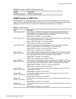 Configuring and Monitoring SONET




               Table 66: Summary of SONET Statistics (Continued)

               Statistic                  Description
               SD BER event counter       Number of SD BER events



               SONET Events on ATM Ports
               The ATM module can detect and report a variety of error and alarm conditions, some of which also
               trigger actions on the SONET link. Table 67 describes these events and their associated actions. Syslog
               messages are output for these events. For more information about Syslog, see Chapter 11.


               Table 67: SONET Events

               Event                    Description
               Loss of Signal (LOS)     Loss of Signal is detected by the Section Terminating Equipment (STE) when an
                                        all-zeroes pattern on the incoming SONET signal lasts 100 microseconds or longer.
                                        This condition can be caused by loss of light on the fiber.
                                        SONET Action: Send RDI-L upon LOS detection.
               Loss of Frame (LOF)      Loss of Frame is detected by the STE when a Severely Errored Framing (SEF) defect
                                        on the incoming signal persists for 3 milliseconds.
                                        Related SONET Overhead: A1, A2 (framing pattern).
                                        SONET Action: Send RDI-L upon LOF detection.
               Loss of Pointer (LOP)    The Path Loss Of Pointer event is detected as a result of excess New Data Flags
                                        (NDFs) or invalid pointers in the H1/H2 fields of the received signal.
                                        Related SONET Overhead: H1,H2 contain NDF and pointer.
                                        SONET Action: Send RDI-P upon LOP detection.
               Alarm Indication         The Line Alarm Indication Signal is sent by the upstream STE to inform the LTE that a
               Signal—Line (AIS-L)      LOS or LOF defect has been detected. Extreme's SONET module never sends AIS-L.
                                        AIS-L was formerly known as Line Far End Receive Failure (FERF).
                                        Related SONET Overhead: K2 carries AIS-L.
                                        SONET Action: Send RDI-L upon reception of AIS-L.
               Alarm Indication         The Path Alarm Indication Signal is sent by the upstream LTE to inform the PTE that a
               Signal—Path (AIS-P)      LOS, LOF, AIS-L, or LOP defect has been detected. Extreme's SONET module never
                                        sends AIS-P. AIS-P was formerly known as Path Far End Receive Failure (FERF).
                                        Related SONET Overhead: H1,H2,H3 = 0 when indicating AIS-P.
                                        SONET Action: Send RDI-P upon receiving AIS-P.
               Remote Defect            The Line Remote Defect Indication is sent by the downstream LTE when a LOS, LOF,
               Indicator—Line (RDI-L)   or AIS-L defect is detected.
                                        Related SONET Overhead: K2 carries RDI-L.
               Remote Defect            The Path Remote Defect Indication is sent by the downstream PTE when a LOP or
               Indicator—Path (RDI-P)   AIS-P defect is detected.
                                        Related SONET Overhead: G1 carries RDI-P.
               Remote Error             The Line Remote Error Indicator conveys a count of detected B2 parity errors from the
               Indicator—Line (REI-L)   peer LTE.
                                        Related SONET Overhead: M1 carries REI-L.
               Remote Error             The Path Remote Error Indicator conveys a count of detected B3 parity errors from the
               Indicator—Path (REI-P)   peer PTE.
                                        Related SONET Overhead: G1 carries REI-P.




ExtremeWare 7.2.0 Software User Guide                                                                                           503
 