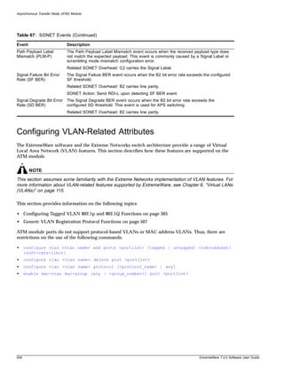 Asynchronous Transfer Mode (ATM) Module




Table 67: SONET Events (Continued)

Event                         Description
Path Payload Label            The Path Payload Label Mismatch event occurs when the received payload type does
Mismatch (PLM-P)              not match the expected payload. This event is commonly caused by a Signal Label or
                              scrambling mode mismatch configuration error.
                              Related SONET Overhead: C2 carries the Signal Label.
Signal Failure Bit Error      The Signal Failure BER event occurs when the B2 bit error rate exceeds the configured
Rate (SF BER)                 SF threshold.
                              Related SONET Overhead: B2 carries line parity.
                              SONET Action: Send RDI-L upon detecting SF BER event.
Signal Degrade Bit Error      The Signal Degrade BER event occurs when the B2 bit error rate exceeds the
Rate (SD BER)                 configured SD threshold. This event is used for APS switching.
                              Related SONET Overhead: B2 carries line parity.




Configuring VLAN-Related Attributes
The ExtremeWare software and the Extreme Networks switch architecture provide a range of Virtual
Local Area Network (VLAN) features. This section describes how these features are supported on the
ATM module.


        NOTE
This section assumes some familiarity with the Extreme Networks implementation of VLAN features. For
more information about VLAN-related features supported by ExtremeWare, see Chapter 6, “Virtual LANs
(VLANs)” on page 115.

This section provides information on the following topics:

• Configuring Tagged VLAN 802.1p and 802.1Q Functions on page 505
• Generic VLAN Registration Protocol Functions on page 507

ATM module ports do not support protocol-based VLANs or MAC address VLANs. Thus, there are
restrictions on the use of the following commands:

•     configure vlan <vlan name> add ports <portlist> {tagged | untagged} {nobroadcast}
      {soft-rate-limit}
•     configure vlan <vlan name> delete port <portlist>
•     configure vlan <vlan name> protocol [<protocol_name> | any]
•     enable mac-vlan mac-group [any | <group_number>] port <portlist>




504                                                                                                ExtremeWare 7.2.0 Software User Guide
 