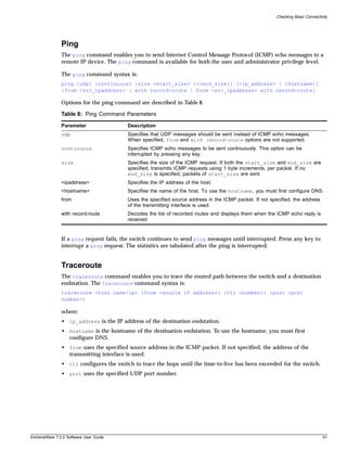 Checking Basic Connectivity




               Ping
               The ping command enables you to send Internet Control Message Protocol (ICMP) echo messages to a
               remote IP device. The ping command is available for both the user and administrator privilege level.

               The ping command syntax is:
               ping {udp} {continuous} {size <start_size> {-<end_size}} [<ip_address> | <hostname>]
               {from <src_ipaddress> | with record-route | from <src_ipaddress> with record-route}

               Options for the ping command are described in Table 8.

               Table 8: Ping Command Parameters

               Parameter                 Description
               udp                       Specifies that UDP messages should be sent instead of ICMP echo messages.
                                         When specified, from and with record-route options are not supported.
               continuous                Specifies ICMP echo messages to be sent continuously. This option can be
                                         interrupted by pressing any key.
               size                      Specifies the size of the ICMP request. If both the start_size and end_size are
                                         specified, transmits ICMP requests using 1 byte increments, per packet. If no
                                         end_size is specified, packets of start_size are sent.
               <ipaddress>               Specifies the IP address of the host.
               <hostname>                Specifies the name of the host. To use the hostname, you must first configure DNS.
               from                      Uses the specified source address in the ICMP packet. If not specified, the address
                                         of the transmitting interface is used.
               with record-route         Decodes the list of recorded routes and displays them when the ICMP echo reply is
                                         received.


               If a ping request fails, the switch continues to send ping messages until interrupted. Press any key to
               interrupt a ping request. The statistics are tabulated after the ping is interrupted.


               Traceroute
               The traceroute command enables you to trace the routed path between the switch and a destination
               endstation. The traceroute command syntax is:
               traceroute <host name/ip> {from <source IP address>} {ttl <number>} {port <port
               number>}

               where:
               • ip_address is the IP address of the destination endstation.
               • hostname is the hostname of the destination endstation. To use the hostname, you must first
                 configure DNS.
               • from uses the specified source address in the ICMP packet. If not specified, the address of the
                 transmitting interface is used.
               • ttl configures the switch to trace the hops until the time-to-live has been exceeded for the switch.
               • port uses the specified UDP port number.




ExtremeWare 7.2.0 Software User Guide                                                                                            51
 