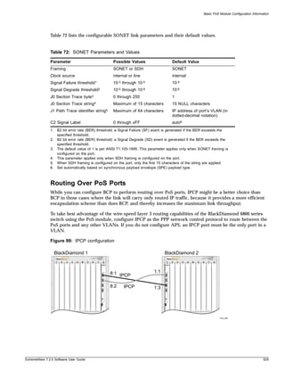 Basic PoS Module Configuration Information




               Table 72 lists the configurable SONET link parameters and their default values.


               Table 72: SONET Parameters and Values

               Parameter                                     Possible Values                Default Value
               Framing                                       SONET or SDH                   SONET
               Clock source                                  internal or line               internal
               Signal Failure threshold1                     10-3 through 10-5              10-5
               Signal Degrade threshold2                     10-5 through 10-9              10-6
               J0 Section Trace           byte3              0 through 255                  1
               J0 Section Trace           string4            Maximum of 15 characters       15 NULL characters
               J1 Path Trace identifier string5              Maximum of 64 characters       IP address of port’s VLAN (in
                                                                                            dotted-decimal notation)
               C2 Signal Label                               0 through xFF                  auto6
               1. B2 bit error rate (BER) threshold; a Signal Failure (SF) event is generated if the BER exceeds the
                  specified threshold.
               2. B2 bit error rate (BER) threshold; a Signal Degrade (SD) event is generated if the BER exceeds the
                  specified threshold.
               3. The default value of 1 is per ANSI T1.105-1995. This parameter applies only when SONET framing is
                  configured on the port.
               4. This parameter applies only when SDH framing is configured on the port.
               5. When SDH framing is configured on the port, only the first 15 characters of the string are applied.
               6. Set automatically based on synchronous payload envelope (SPE) payload type.



               Routing Over PoS Ports
               While you can configure BCP to perform routing over PoS ports, IPCP might be a better choice than
               BCP in those cases where the link will carry only routed IP traffic, because it provides a more efficient
               encapsulation scheme than does BCP, and thereby increases the maximum link throughput.

               To take best advantage of the wire-speed layer 3 routing capabilities of the BlackDiamond 6800 series
               switch using the PoS module, configure IPCP as the PPP network control protocol to route between the
               PoS ports and any other VLANs. If you do not configure APS, an IPCP port must be the only port in a
               VLAN.

               Figure 99: IPCP configuration

                 BlackDiamond 1                                                         BlackDiamond 2
                  1   2   3   4   A   B     5   6   7   8                               1   2   3   4   A   B   5   6   7   8




                                                            8:1 IPCP             1:1


                                                            8:2    IPCP          1:3




                                                                                                                                PoS_006




ExtremeWare 7.2.0 Software User Guide                                                                                                                     529
 