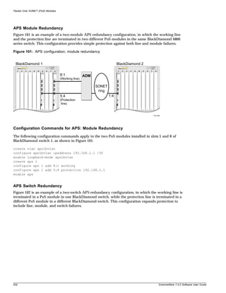 Packet Over SONET (PoS) Modules




APS Module Redundancy
Figure 101 is an example of a two-module APS redundancy configuration, in which the working line
and the protection line are terminated in two different PoS modules in the same BlackDiamond 6800
series switch. This configuration provides simple protection against both line and module failures.

Figure 101: APS configuration, module redundancy


 BlackDiamond 1                                                                BlackDiamond 2
  1   2   3   4   A   B   5   6   7   8                                        1   2   3   4   A   B   5   6   7     8

                                          8:1              ADM
                                          (Working line)

                                                                 SONET
                                                                  ring
                                          5:4                            1:4
                                          (Protection
                                           line)


                                                                                                                   PoS_008




Configuration Commands for APS: Module Redundancy
The following configuration commands apply to the two PoS modules installed in slots 5 and 8 of
BlackDiamond switch 1, as shown in Figure 101.

create vlan apslbvlan
configure apslbvlan ipaddress 192.168.1.1 /30
enable loopback-mode apslbvlan
create aps 1
configure aps 1 add 8:1 working
configure aps 1 add 5:4 protection 192.168.1.1
enable aps


APS Switch Redundancy
Figure 102 is an example of a two-switch APS redundancy configuration, in which the working line is
terminated in a PoS module in one BlackDiamond switch, while the protection line is terminated in a
different PoS module in a different BlackDiamond switch. This configuration expands protection to
include line, module, and switch failures.




532                                                                                                                      ExtremeWare 7.2.0 Software User Guide
 