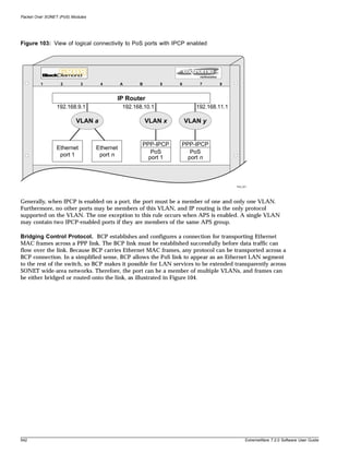 Packet Over SONET (PoS) Modules




Figure 103: View of logical connectivity to PoS ports with IPCP enabled




         1         2        3      4         A     B        5   6       7      8


                                         IP Router
                 192.168.9.1                 192.168.10.1              192.168.11.1

                          VLAN a                       VLAN x       VLAN y


                                                    PPP-IPCP    PPP-IPCP
                 Ethernet         Ethernet
                                                       PoS         PoS
                  port 1           port n             port 1      port n



                                                                                      PoS_021




Generally, when IPCP is enabled on a port, the port must be a member of one and only one VLAN.
Furthermore, no other ports may be members of this VLAN, and IP routing is the only protocol
supported on the VLAN. The one exception to this rule occurs when APS is enabled. A single VLAN
may contain two IPCP-enabled ports if they are members of the same APS group.

Bridging Control Protocol. BCP establishes and configures a connection for transporting Ethernet
MAC frames across a PPP link. The BCP link must be established successfully before data traffic can
flow over the link. Because BCP carries Ethernet MAC frames, any protocol can be transported across a
BCP connection. In a simplified sense, BCP allows the PoS link to appear as an Ethernet LAN segment
to the rest of the switch, so BCP makes it possible for LAN services to be extended transparently across
SONET wide-area networks. Therefore, the port can be a member of multiple VLANs, and frames can
be either bridged or routed onto the link, as illustrated in Figure 104.




542                                                                                         ExtremeWare 7.2.0 Software User Guide
 