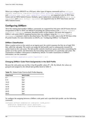 Packet Over SONET (PoS) Modules




When you configure MPLSCP on a PoS port, other types of ingress commands such as configure
diffserv examination code-point, configure ports <portlist> qosprofile <qosprofile>,
and configure vlan <vlan name> qosprofile <qosprofile> are supported only for IPCP data
frames and not MPLS labeled frames. Similarly, egress replacement commands such as enable dot1p
replacement and enable diffserv replacement are supported only for IPCP data frame and not
MPLS labeled frames.


Configuring DiffServ
All of the existing ExtremeWare DiffServ commands are supported by PoS ports with IP frames that are
encapsulated in BCP or IPCP, not MPLSCP (including the enhancements to the configure diffserv
examination code-point command, described earlier in this chapter). PoS ports also support a
DiffServ code point (DSCP) mapping function that you configure using the configure diffserv
dscp-mapping command, which is described below. The DSCP is a 6-bit value in the IP-TOS byte of the
IP packet header. For more information on DSCPs, see “Configuring DiffServ” in Chapter 8.


DiffServ Classification
When a packet arrives at the switch on an ingress port, the switch examines the first six of eight TOS
bits, called the code point. The switch can assign the QoS profile used to subsequently transmit the
packet based on the code point. The QoS profile controls a hardware queue used when transmitting the
packet out of the switch, and determines the forwarding characteristics of a particular code point. The
examination of DiffServ information is disabled by default. To enable examination of DiffServ
information, use the command:
enable diffserv examination ports [<portlist> | all]


Changing DiffServ Code Point Assignments in the QoS Profile
Because the code point uses six bits, it has 64 possible values (26 = 64). By default, the values are
grouped and assigned to the default QoS profiles listed in Table 75.


Table 75: Default Code Point-to-QoS Profile Mapping

Code Point                   QoS Profile
0-7                          Qp1
8-15                         Qp2
16-23                        Qp3
24-31                        Qp4
32-39                        Qp5
40-47                        Qp6
48-55                        Qp7
56-63                        Qp8


To configure the mapping between a DiffServ code point and a specified QoS profile, use the following
command:
configure diffserv examination code-point <code_point>
   qosprofile <qosprofile> ports <portlist>
   {low-drop-probability | high-drop-probability}




558                                                                                        ExtremeWare 7.2.0 Software User Guide
 