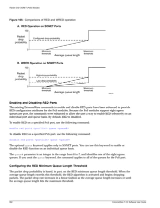 Packet Over SONET (PoS) Modules




Figure 105: Comparisons of RED and WRED operation

        A. RED Operation on SONET Ports
               100

        Packet
                        Configured drop-probability
         drop
      probability

                    0
                                  Minimum                            Maximum
                                  threshold                          threshold
                                              Average queue length


        B. WRED Operation on SONET Ports
               100

        Packet
                           High-drop-probability
         drop
      probability
                           Low-drop-probability

                    0
                                  Minimum                            Maximum
                                  threshold                          threshold
                                              Average queue length                    PoS_010




Enabling and Disabling RED Ports
The existing ExtremeWare commands to enable and disable RED ports have been enhanced to provide
RED configuration attributes for the PoS modules. Because the PoS modules support eight egress
queues per port, the commands were enhanced to allow the user a way to enable RED selectively on an
individual port and queue basis. By default, RED is disabled.

To enable RED on a specified PoS port, use the following command:

enable red ports <portlist> queue <queue#>

To disable RED on a specified PoS port, use the following command:

disable red ports <portlist> queue <queue#>

The optional queue keyword applies only to SONET ports. You can use this keyword to enable or
disable the RED function on an individual queue basis.

The queue# parameter is an integer in the range from 0 to 7, and identifies one of the eight egress
queues. If you omit the queue keyword, the command applies to all of the queues for the PoS port.


Configuring the RED Minimum Queue Length Threshold
The packet drop probability is based, in part, on the RED minimum queue length threshold. When the
average queue length exceeds this threshold, the RED algorithm is activated and begins dropping
packets. The packet drop rate increases in a linear fashion as the average queue length increases or until
the average queue length hits the maximum threshold.




562                                                                                        ExtremeWare 7.2.0 Software User Guide
 