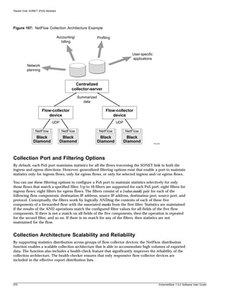 Packet Over SONET (PoS) Modules




Figure 107: NetFlow Collection Architecture Example

                                  Accounting/                Profiling
                                    billing


                                                                                  User-specific
                                                                                  applications
         Network
         planning


                                             Centralized
                                           collector-server
                                                Summarized
                                                   data

                    Flow-collector                                 Flow-collector
                       device                                         device
                            UDP                                          UDP

               NetFlow              NetFlow                   NetFlow          NetFlow
               Black                Black                     Black             Black
              Diamond              Diamond                   Diamond           Diamond            PoS_024




Collection Port and Filtering Options
By default, each PoS port maintains statistics for all the flows traversing the SONET link in both the
ingress and egress directions. However, generalized filtering options exist that enable a port to maintain
statistics only for ingress flows, only for egress flows, or only for selected ingress and/or egress flows.

You can use these filtering options to configure a PoS port to maintain statistics selectively for only
those flows that match a specified filter. Up to 16 filters are supported for each PoS port: eight filters for
ingress flows; eight filters for egress flows. The filters consist of a {value,mask} pair for each of the
following flow components: destination IP address, source IP address, destination port, source port, and
protocol. Conceptually, the filters work by logically ANDing the contents of each of these five
components of a forwarded flow with the associated masks from the first filter. Statistics are maintained
if the results of the AND operations match the configured filter values for all fields of the five flow
components. If there is not a match on all fields of the five components, then the operation is repeated
for the second filter, and so on. If there is no match for any of the filters, then statistics are not
maintained for the flow.


Collection Architecture Scalability and Reliability
By supporting statistics distribution across groups of flow-collector devices, the NetFlow distribution
function enables a scalable collection architecture that is able to accommodate high volumes of exported
data. The function also includes a health-check feature that significantly improves the reliability of the
collection architecture. The health-checker ensures that only responsive flow-collector devices are
included in the effective export distribution lists.




570                                                                                                    ExtremeWare 7.2.0 Software User Guide
 