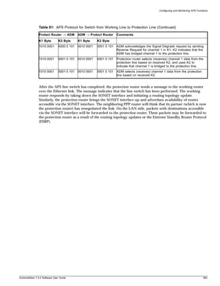 Configuring and Monitoring APS Functions




               Table 81: APS Protocol for Switch from Working Line to Protection Line (Continued)

               Protect Router → ADM         ADM → Protect Router     Comments
               K1 Byte         K2 Byte      K1 Byte     K2 Byte
               1010 0001       0000 0 101   0010 0001   0001 0 101   ADM acknowledges the Signal Degrade request by sending
                                                                     Reverse Request for channel 1 in K1; K2 indicates that the
                                                                     ADM has bridged channel 1 to the protection line.
               1010 0001       0001 0 101   0010 0001   0001 0 101   Protection router selects (receives) channel 1 data from the
                                                                     protection line based on received K2, and uses K2 to
                                                                     indicate that channel 1 is bridged to the protection line.
               1010 0001       0001 0 101   0010 0001   0001 0 101   ADM selects (receives) channel 1 data from the protection
                                                                     line based on received K2.


               After the APS line switch has completed, the protection router sends a message to the working router
               over the Ethernet link. The message indicates that the line switch has been performed. The working
               router responds by taking down the SONET interface and initiating a routing topology update.
               Similarly, the protection router brings the SONET interface up and advertises availability of routes
               accessible via the SONET interface. The neighboring PPP router will think that its partner (which is now
               the protection router) has renegotiated the link. On the LAN side, packets with destinations accessible
               via the SONET interface will be forwarded to the protection router. These packets may be forwarded to
               the protection router as a result of the routing topology updates or the Extreme Standby Router Protocol
               (ESRP).




ExtremeWare 7.2.0 Software User Guide                                                                                                 583
 