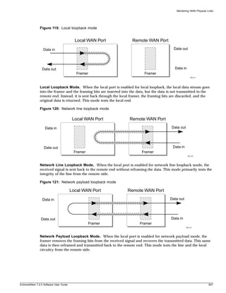 Monitoring WAN Physical Links




               Figure 119: Local loopback mode


                                          Local WAN Port               Remote WAN Port

                  Data in                                                                       Data out




                 Data out                                                                       Data in
                                           Framer                             Framer
                                                                                                              XM_011




               Local Loopback Mode. When the local port is enabled for local loopback, the local data stream goes
               into the framer and the framing bits are inserted into the data, but the data is not transmitted to the
               remote end. Instead, it is sent back through the local framer, the framing bits are discarded, and the
               original data is returned. This mode tests the local end.

               Figure 120: Network line loopback mode

                                         Local WAN Port              Remote WAN Port

                   Data in                                                                     Data out




                  Data out                                                                     Data in
                                         Framer                             Framer
                                                                                                           XM_012




               Network Line Loopback Mode. When the local port is enabled for network line loopback mode, the
               received signal is sent back to the remote end without reframing the data. This mode primarily tests the
               integrity of the line from the remote side.

               Figure 121: Network payload loopback mode

                                        Local WAN Port              Remote WAN Port

                 Data in                                                                     Data out




                Data out                                                                      Data in
                                                  Framer                   Framer
                                                                                                          XM_013




               Network Payload Loopback Mode. When the local port is enabled for network payload mode, the
               framer removes the framing bits from the received signal and recovers the transmitted data. This same
               data is then reframed and transmitted back to the remote end. This mode tests the line and the local
               circuitry from the remote side.




ExtremeWare 7.2.0 Software User Guide                                                                                     607
 