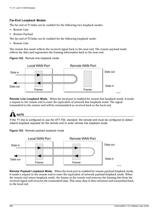 T1, E1, and T3 WAN Modules




Far-End Loopback Modes
The far-end of T1 links can be enabled for the following two loopback modes:
• Remote Line
• Remote Payload
The far-end of T3 links can be enabled for the following loopback mode:
• Remote Line

The remote line mode reflects the received signal back to the near-end. The remote payload mode
reflects the data and regenerates the framing information back to the near-end.

Figure 122: Remote line loopback mode

                  Local WAN Port                  Remote WAN Port

Data in                                                                        Data out




Data out                                                                       Data in
                         Framer                              Framer
                                                                                            XM_014




Remote Line Loopback Mode. When the local port is enabled for remote line loopback mode, it sends
a request to the remote end to enter the equivalent of network line loopback mode. The signal
transmitted to the remote end will be retransmitted as received back to the local end.


       NOTE
If the T1 line is configured to use the ATT FDL standard, the remote end must be configured to detect
inband loopback requests for the remote end to enter remote line loopback mode.

Figure 123: Remote payload loopback mode


                  Local WAN Port                 Remote WAN Port

 Data in                                                                       Data out




Data out                                                                       Data in
                             Framer                Framer
                                                                                             XM_015




Remote Payload Loopback Mode. When the local port is enabled for remote payload loopback mode,
it sends a request to the remote end to enter the equivalent of network payload loopback mode. When
the remote end enters loopback mode, the framer at the remote end removes the framing bits from the
received signal and recovers the transmitted data. This same data is then reframed and transmitted back
to the local end.




608                                                                                       ExtremeWare 7.2.0 Software User Guide
 