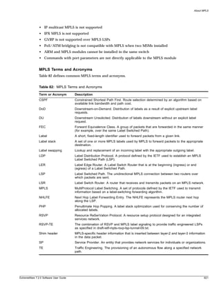 About MPLS




               • IP multicast MPLS is not supported
               • IPX MPLS is not supported
               • GVRP is not supported over MPLS LSPs
               • PoS/ATM bridging is not compatible with MPLS when two MSMs installed
               • ARM and MPLS modules cannot be installed in the same switch
               • Commands with port parameters are not directly applicable to the MPLS module


               MPLS Terms and Acronyms
               Table 82 defines common MPLS terms and acronyms.


               Table 82: MPLS Terms and Acronyms

               Term or Acronym          Description
               CSPF                     Constrained Shortest Path First. Route selection determined by an algorithm based on
                                        available link bandwidth and path cost.
               DoD                      Downstream-on-Demand. Distribution of labels as a result of explicit upstream label
                                        requests.
               DU                       Downstream Unsolicited. Distribution of labels downstream without an explicit label
                                        request.
               FEC                      Forward Equivalence Class. A group of packets that are forwarded in the same manner
                                        (for example, over the same Label Switched Path).
               Label                    A short, fixed-length identifier used to forward packets from a given link.
               Label stack              A set of one or more MPLS labels used by MPLS to forward packets to the appropriate
                                        destination.
               Label swapping           Lookup and replacement of an incoming label with the appropriate outgoing label.
               LDP                      Label Distribution Protocol. A protocol defined by the IETF used to establish an MPLS
                                        Label Switched Path (LSP).
               LER                      Label Edge Router. A Label Switch Router that is at the beginning (ingress) or end
                                        (egress) of a Label Switched Path.
               LSP                      Label Switched Path. The unidirectional MPLS connection between two routers over
                                        which packets are sent.
               LSR                      Label Switch Router. A router that receives and transmits packets on an MPLS network.
               MPLS                     MultiProtocol Label Switching. A set of protocols defined by the IETF used to transmit
                                        information based on a label-switching forwarding algorithm.
               NHLFE                    Next Hop Label Forwarding Entry. The NHLFE represents the MPLS router next hop
                                        along the LSP.
               PHP                      Penultimate Hop Popping. A label stack optimization used for conserving the number of
                                        allocated labels.
               RSVP                     Resource ReSerVation Protocol. A resource setup protocol designed for an integrated
                                        services network.
               RSVP-TE                  The combination of RSVP and MPLS label signaling to provide traffic engineered LSPs
                                        as specified in draft-ietf-mpls-rsvp-lsp-tunnel-09.txt.
               Shim header              MPLS-specific header information that is inserted between layer-2 and layer-3 information
                                        in the data packet.
               SP                       Service Provider. An entity that provides network services for individuals or organizations.
               TE                       Traffic Engineering. The provisioning of an autonomous flow along a specified network
                                        path.




ExtremeWare 7.2.0 Software User Guide                                                                                             621
 