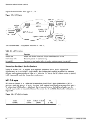 MultiProtocol Label Switching (MPLS) Module




Figure 127 illustrates the three types of LSRs.

Figure 127: LSR types


                                                                           LSR for
                                                                           LSP A       Destination
                                                        LSP A                          IP network
                Ingress                                                                 for LSP B
                                                        LSP B
                  LER                  LSR
                                                           Egress LER
      Source IP                                             for LSP B
       network                    MPLS cloud
                                                                                      Destination
                                                    Egress LER for LSP A              IP network
                                                                                       for LSP A
                                                                                                     MPLS_12




The functions of the LSR types are described in Table 83.


Table 83: LSR Functions

LSR                                 Function
Ingress LER                         Inserts one or more labels into packets transmitted onto an LSP.
Intermediate LSR                    Forwards packets via label swapping.
Egress LER                          Removes the last label(s) before forwarding packets received from an LSP.


Supporting Quality of Service Features
Quality of Service (QoS) LSP support is an important attribute of MPLS. MPLS supports the
Differentiated Services (DiffServ) model of QoS. The DiffServ QoS model is supported by mapping
different traffic classes to different LSPs, or by using the EXP bits in the MPLS shim header to identify
traffic classes with particular forwarding requirements.


MPLS Layer
MPLS can be thought of as a shim-layer between layer 2 and layer 3 of the protocol stack. MPLS
provides connection services to layer-3 functions while making use of link-layer services from layer-2.
To achieve this, MPLS defines a shim header that is inserted between the link layer header and the
network layer header of transmitted frames. The format of a 32-bit MPLS shim header is illustrated in
Figure 128.

Figure 128: MPLS shim header



              Label                       EXP       bottom-of-stack          TTL
             (20 bits)                   (3 bits)       (1 bits)           (8 bits)
                                                                                           MPLS_01




624                                                                                                        ExtremeWare 7.2.0 Software User Guide
 