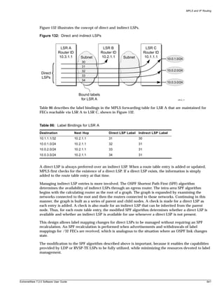 MPLS and IP Routing




               Figure 132 illustrates the concept of direct and indirect LSPs.

               Figure 132: Direct and indirect LSPs


                               LSR A                         LSR B                     LSR C
                              Router ID                     Router ID                 Router ID
                              10.3.1.1        Subnet        10.2.1.1    Subnet        10.1.1.1
                                                                                                  10.0.1.0/24
                                               30
                                               31
                                               32                                                 10.0.2.0/24
                Direct
                                               33
                LSPs
                                               34
                                                                                                  10.0.3.0/24


                                             Bound labels
                                              for LSR A                                                  MPLS_17




               Table 86 describes the label bindings in the MPLS forwarding table for LSR A that are maintained for
               FECs reachable via LSR A to LSR C, shown in Figure 132.


               Table 86: Label Bindings for LSR A

               Destination                Next Hop              Direct LSP Label Indirect LSP Label
               10.1.1.1/32                10.2.1.1              31               30
               10.0.1.0/24                10.2.1.1              32               31
               10.0.2.0/24                10.2.1.1              33               31
               10.0.3.0/24                10.2.1.1              34               31


               A direct LSP is always preferred over an indirect LSP. When a route table entry is added or updated,
               MPLS first checks for the existence of a direct LSP. If a direct LSP exists, the information is simply
               added to the route table entry at that time.

               Managing indirect LSP entries is more involved. The OSPF Shortest Path First (SPF) algorithm
               determines the availability of indirect LSPs through an egress router. The intra-area SPF algorithm
               begins with the calculating router as the root of a graph. The graph is expanded by examining the
               networks connected to the root and then the routers connected to those networks. Continuing in this
               manner, the graph is built as a series of parent and child nodes. A check is made for a direct LSP as
               each entry is added. A check is also made for an indirect LSP that can be inherited from the parent
               node. Thus, for each route table entry, the modified SPF algorithm determines whether a direct LSP is
               available and whether an indirect LSP is available for use whenever a direct LSP is not present.

               This design allows label mapping changes for direct LSPs to be managed without requiring an SPF
               recalculation. An SPF recalculation is performed when advertisements and withdrawals of label
               mappings for /32 FECs are received, which is analogous to the situation where an OSPF link changes
               state.

               The modification to the SPF algorithm described above is important, because it enables the capabilities
               provided by LDP or RVSP-TE LSPs to be fully utilized, while minimizing the resources devoted to label
               management.




ExtremeWare 7.2.0 Software User Guide                                                                                             641
 