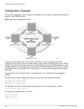 MultiProtocol Label Switching (MPLS) Module




Configuration Example
The network configuration, shown in Figure 133, illustrates how to configure a BlackDiamond switch to
support a routed MPLS network.

Figure 133: MPLS configuration example




                                                                       11
                                            4                               .0
                                         /2
                                          0                                  .3
                                       1.
                                       .                               vl
                                                                           an .0/2
                                     .0 n1            LSR 3                        4
                                   11 vla       Router ID =11.0.3.11
                                                                             3


 9.9.9.0/24                                                                                              12.12.12.0/24
      unc                                    OSPF backbone area                                               duke
                                                    and
                                     11         MPLS domain
                                        .0                            4
                  LSR 1                    .2                      /2                        LSR 4
                                     vla   0  .                 .0
            Router ID =11.0.1.11        n2 /24                         0.4 4           Router ID =11.0.4.11
                                                                    1.        n
                                                                   1      vla




                                                      LSR 2
                                                Router ID =11.0.2.11                                                 MPLS_18




The four switches, labeled LSR 1, LSR 2, LSR 3, and LSR 4, have the same physical hardware
configuration. Each switch contains an F48ti module, a G8xi module, an MPLS module, and an MSMi
module. The switches are all interconnected via Gigabit Ethernet to form the OSPF backbone area and
the MPLS domain. In this example, two directly connected OSPF-disabled VLANs are shown: unc and
duke. Traffic between unc and duke follows routed paths over indirect LSPs established between LSR 1
and LSR 4.

The commands used to configure LSR 1 are described below. The remaining LSRs are configured
similarly.

The following commands configure the module types for the specific BlackDiamond slots:
configure slot 2 module f48t
configure slot 3 module g8x
configure slot 7 module mpls

The following command sets the maximum jumbo frame size for the switch chassis to 1600:
configure jumbo-frame size 1600

The following commands create the VLANs:

create vlan vlan1
create vlan vlan2
create vlan unc




644                                                                                                                        ExtremeWare 7.2.0 Software User Guide
 