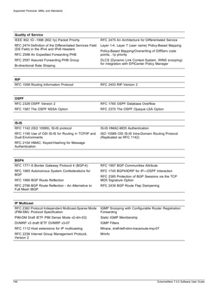 Supported Protocols, MIBs, and Standards




 Quality of Service
 IEEE 802.1D -1998 (802.1p) Packet Priority                 RFC 2475 An Architecture for Differentiated Service
 RFC 2474 Definition of the Differentiated Services Field   Layer 1-4, Layer 7 (user name) Policy-Based Mapping
 (DS Field) in the IPv4 and IPv6 Headers
                                                            Policy-Based Mapping/Overwriting of DiffServ code
 RFC 2598 An Expedited Forwarding PHB                       points, .1p priority
 RFC 2597 Assured Forwarding PHB Group                      DLCS (Dynamic Link Context System, WINS snooping)
                                                            for integration with EPICenter Policy Manager
 Bi-directional Rate Shaping



 RIP
 RFC 1058 Routing Information Protocol                      RFC 2453 RIP Version 2



 OSPF
 RFC 2328 OSPF Version 2                                    RFC 1765 OSPF Database Overflow
 RFC 1587 The OSPF NSSA Option                              RFC 2370 The OSPF Opaque LSA Option



 IS-IS
 RFC 1142 (ISO 10589), IS-IS protocol                       IS-IS HMAC-MD5 Authentication
 RFC 1195 Use of OSI IS-IS for Routing in TCP/IP and        ISO 10589 OSI IS-IS Intra-Domain Routing Protocol
 Dual Environments                                          (Replicated as RFC 1142)
 RFC 2104 HMAC: Keyed-Hashing for Message
 Authentication



 BGP4
 RFC 1771 A Border Gateway Protocol 4 (BGP-4)               RFC 1997 BGP Communities Attribute
 RFC 1965 Autonomous System Confederations for              RFC 1745 BGP4/IDRP for IP---OSPF Interaction
 BGP
                                                            RFC 2385 Protection of BGP Sessions via the TCP
 RFC 1966 BGP Route Reflection                              MD5 Signature Option
 RFC 2796 BGP Route Reflection - An Alternative to          RFC 2439 BGP Route Flap Dampening
 Full Mesh IBGP



 IP Multicast
 RFC 2362 Protocol Independent Multicast-Sparse Mode        IGMP Snooping with Configurable Router Registration
 (PIM-SM): Protocol Specification                           Forwarding
 PIM-DM Draft IETF PIM Dense Mode v2-dm-03)                 Static IGMP Membership
 DVMRP v3 draft IETF DVMRP v3-07                            IGMP Filters
 RFC 1112 Host extensions for IP multicasting               Mtrace, draft-letf-idmr-traceroute-imp-07
 RFC 2236 Internet Group Management Protocol,               Mrinfo
 Version 2




746                                                                                                ExtremeWare 7.2.0 Software User Guide
 