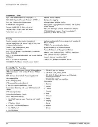 Supported Protocols, MIBs, and Standards




 Management - Other:
 RFC 1866 Hypertext Markup Language - 2.0               NetFlow version 1 export
 RFC 2068 Hypertext Transfer Protocol -- HTTP/1.1       Configuration logging
 RFC 854 Telnet Protocol Specification                  Multiple Images, Multiple Configs
 HTML/ HTTP management                                  BSD System Logging Protocol (SYSLOG), with Multiple
                                                        Syslog Servers
 Secure Shell 2 (SSH2) client and server
                                                        999 Local Messages (criticals stored across reboots)
 Secure Copy 2 (SCP2) client and server
                                                        RFC 2030 Simple Network Time Protocol (SNTP)
 Telnet client and server
                                                        Version 4 for IPv4, IPv6 and OSI



 Security
 Routing protocol authentication (see above)            Multiple supplicants for Network Login (web-based and
                                                        802.1x modes)
 Secure Shell (SSHv2) & Secure Copy (SCPv2) with
 encryption/authentication                              RADIUS Per-command Authentication
 SNMPv3 user based security, with                       Access Profiles on All Routing Protocols
 encryption/authentication
                                                        Access Profiles on All Management Methods
 RFC 1492 An Access Control Protocol, Sometimes
                                                        Network Login (including DHCP / RADIUS integration)
 Called TACACS
                                                        MAC Address Security / Lockdown
 RFC 2138 Remote Authentication Dial In User Service
 (RADIUS)                                               Network Address Translation (NAT)
 RFC 2139 RADIUS Accounting                             Layer 2/3/4/7 Access Control Lists (ACLs)
 IEEE 802.1x Port Based Network Access Control



 Denial of Service Protection
 RFC 2267 Network Ingress Filtering: Defeating Denial   •   CA--96.21.tcp_syn_flooding
 of Service Attacks which employ IP Source Address
                                                        •   CA--96.01.UDP_service_denial
 Spoofing
                                                        •   CA--95.01.IP_Spoofing_Attacks_and_Hijacked_
 RPF (Unicast Reverse Path Forwarding) Control
                                                            Terminal_Connections
 Wire-speed ACLs
                                                        •   CA-2002-03: SNMP vulnerabilities
 Rate Limiting by ACLs
                                                        Host Attacks
 IP Broadcast Forwarding Control
                                                        •   Syndrop
 ICMP and IP-Option Response Control
                                                        •   Nestea
 Server Load Balancing with Layer 3,4 Protection of
                                                        •   Latierra
 Servers
                                                        •   Newtear
 SYN attack protection
                                                        •   Bonk
 Uni-directional Session Control
                                                        •   Winnuke
 CERT (http://www.cert.org)
                                                        •   Raped
 •    CA--97.28.Teardrop_Land -Teardrop and “LAND”
      attack                                            •   Simping
 •    IP Options Attack                                 •   Sping
 •    CA--98-13-tcp-denial-of-service                   •   Ascend
 •    CA--98.01.smurf                                   •   Stream
 •    CA--96.26.ping




748                                                                                            ExtremeWare 7.2.0 Software User Guide
 