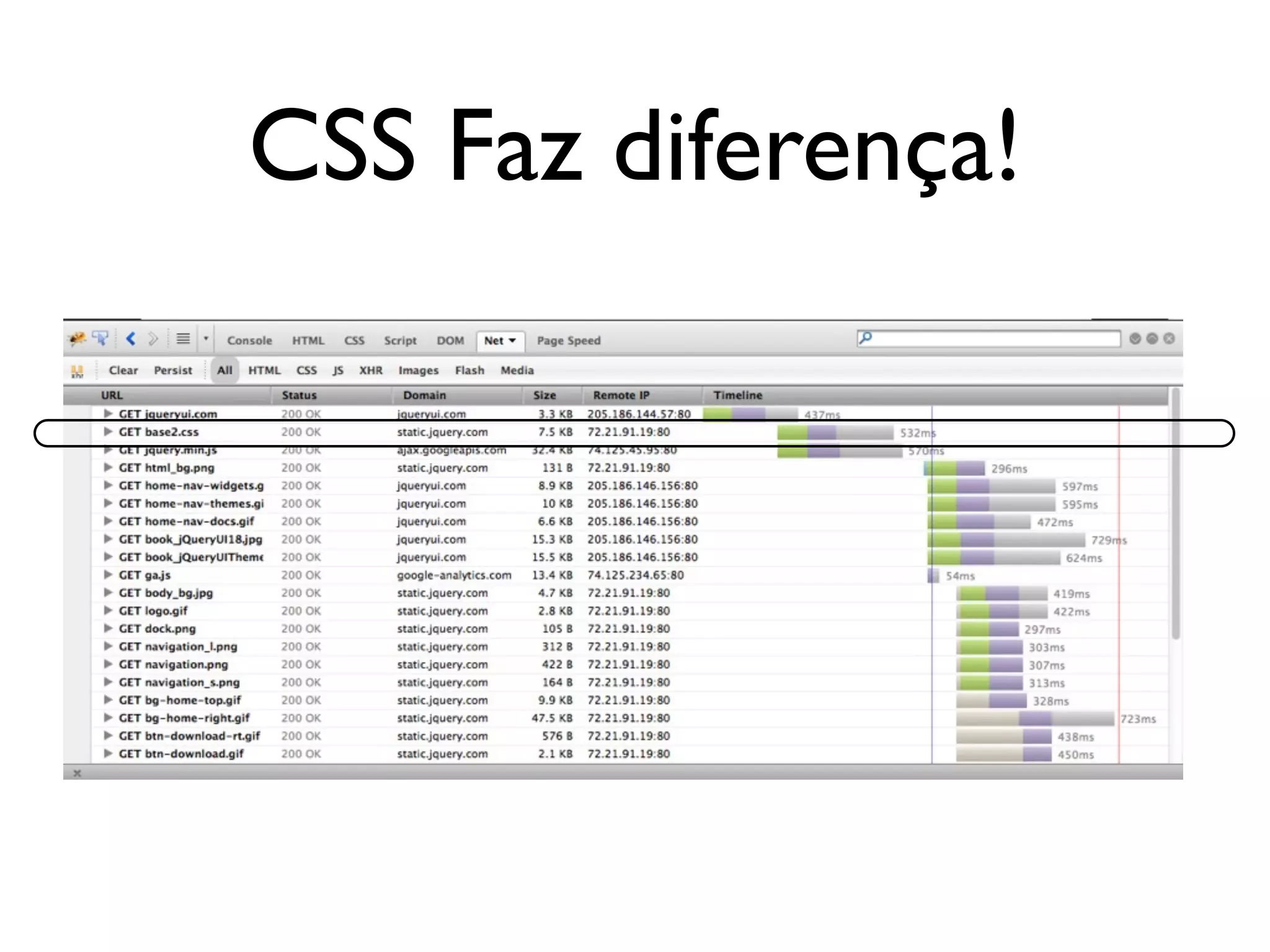 CSS Faz diferença!
 