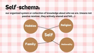 Self Explained UNDERSTANDING THE SELF | PPTX