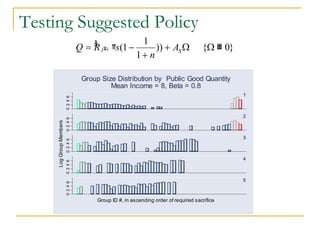 Testing Suggested Policy 